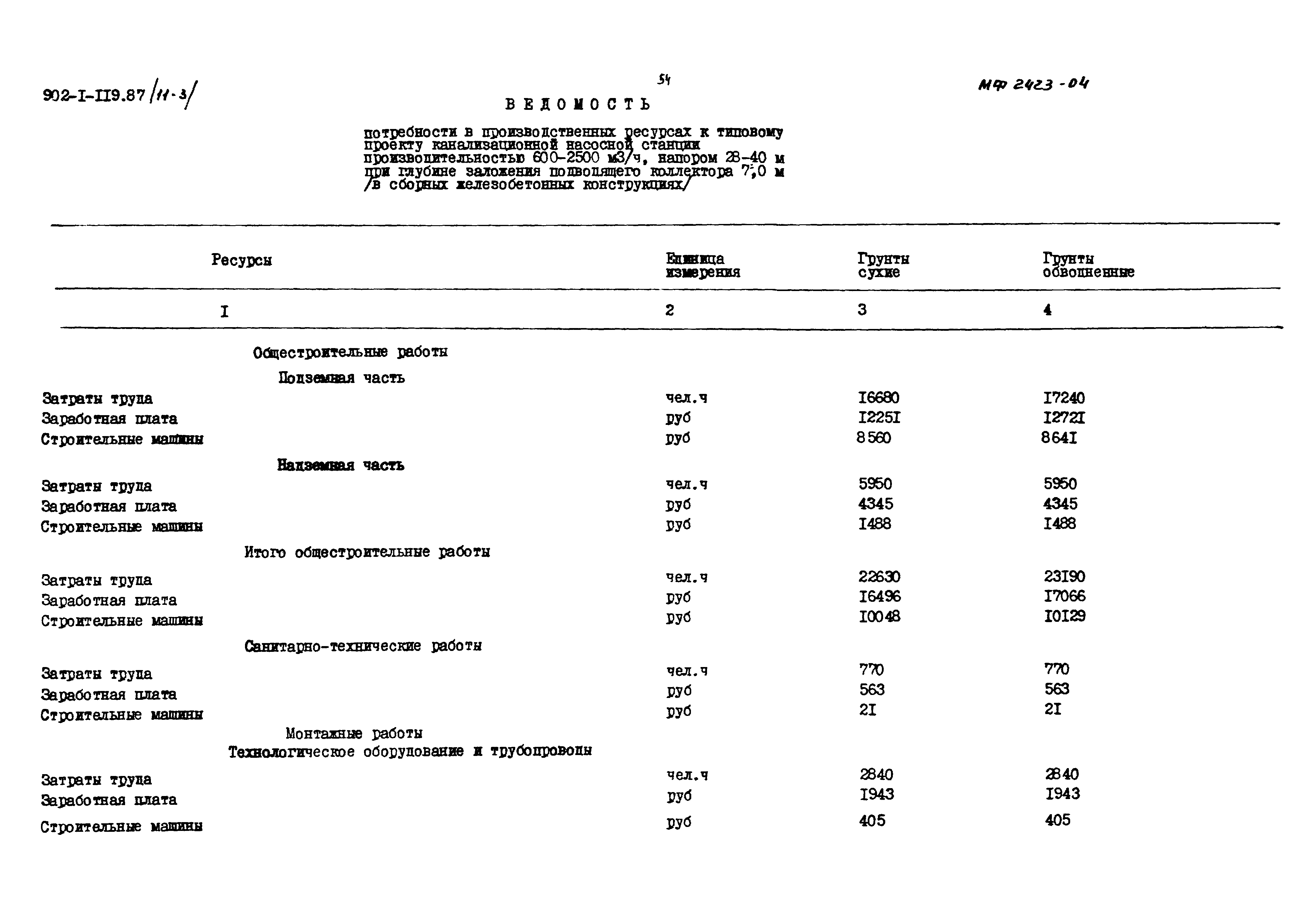 Типовой проект 902-1-119.87