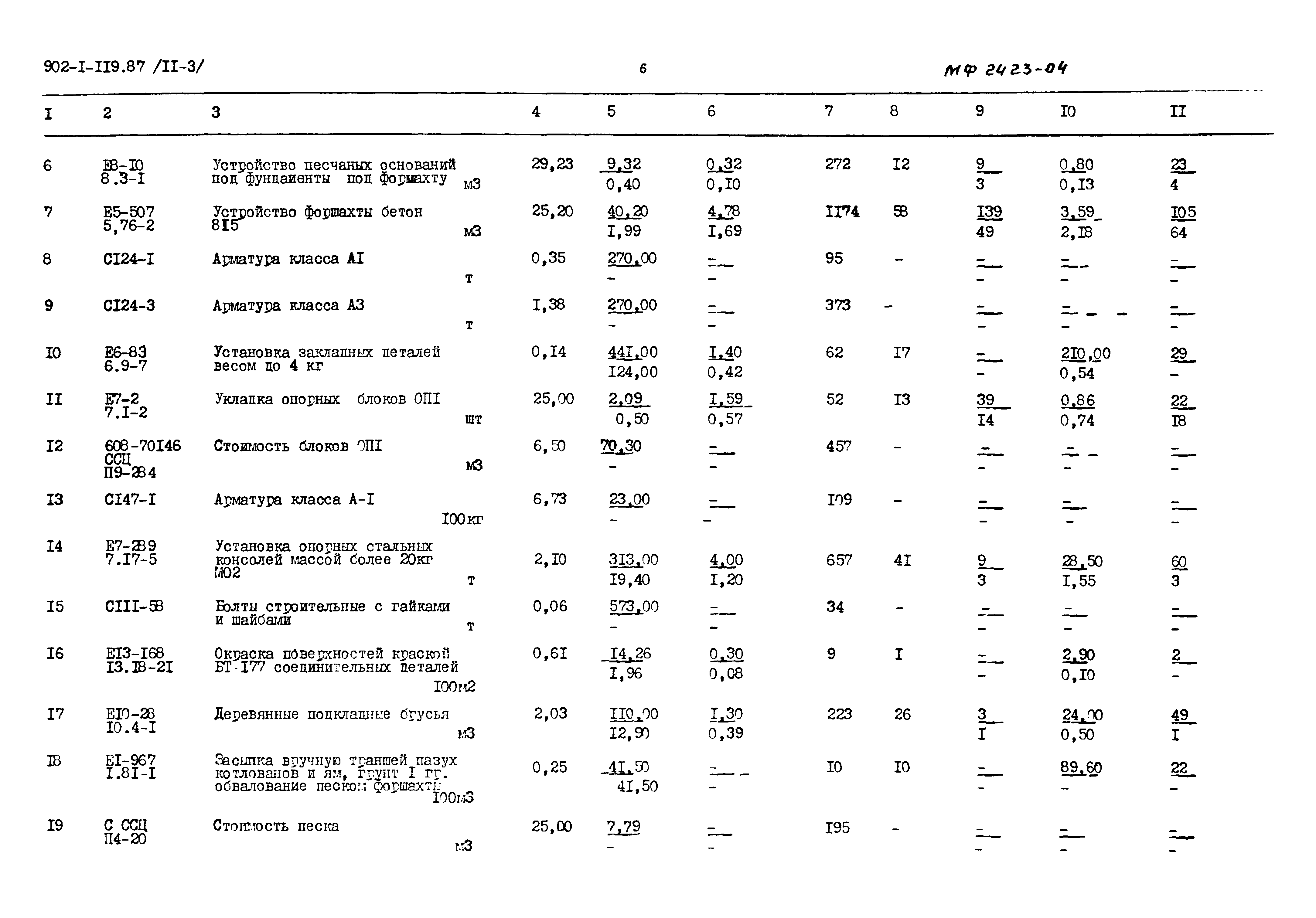 Типовой проект 902-1-119.87