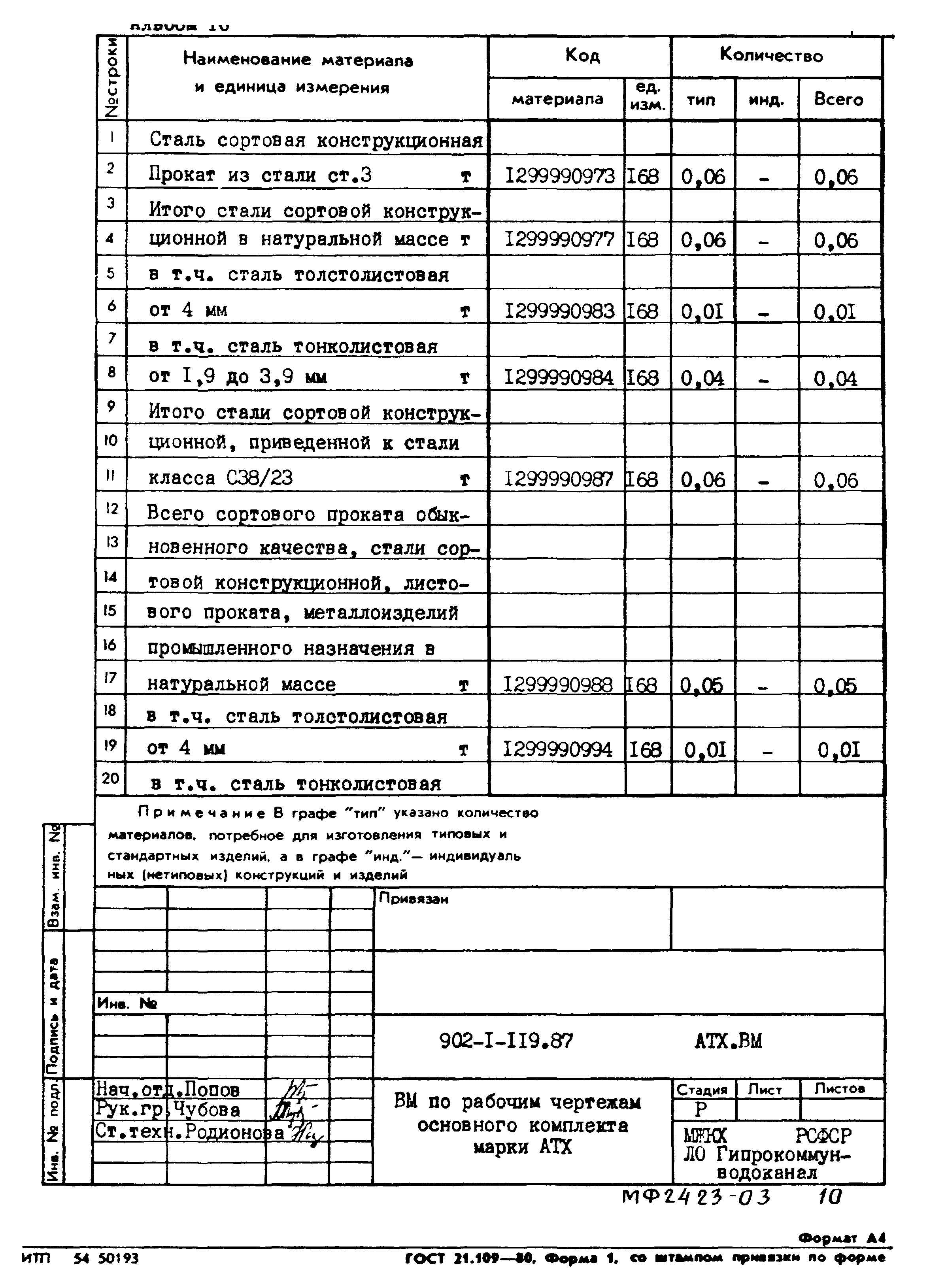 Типовой проект 902-1-119.87