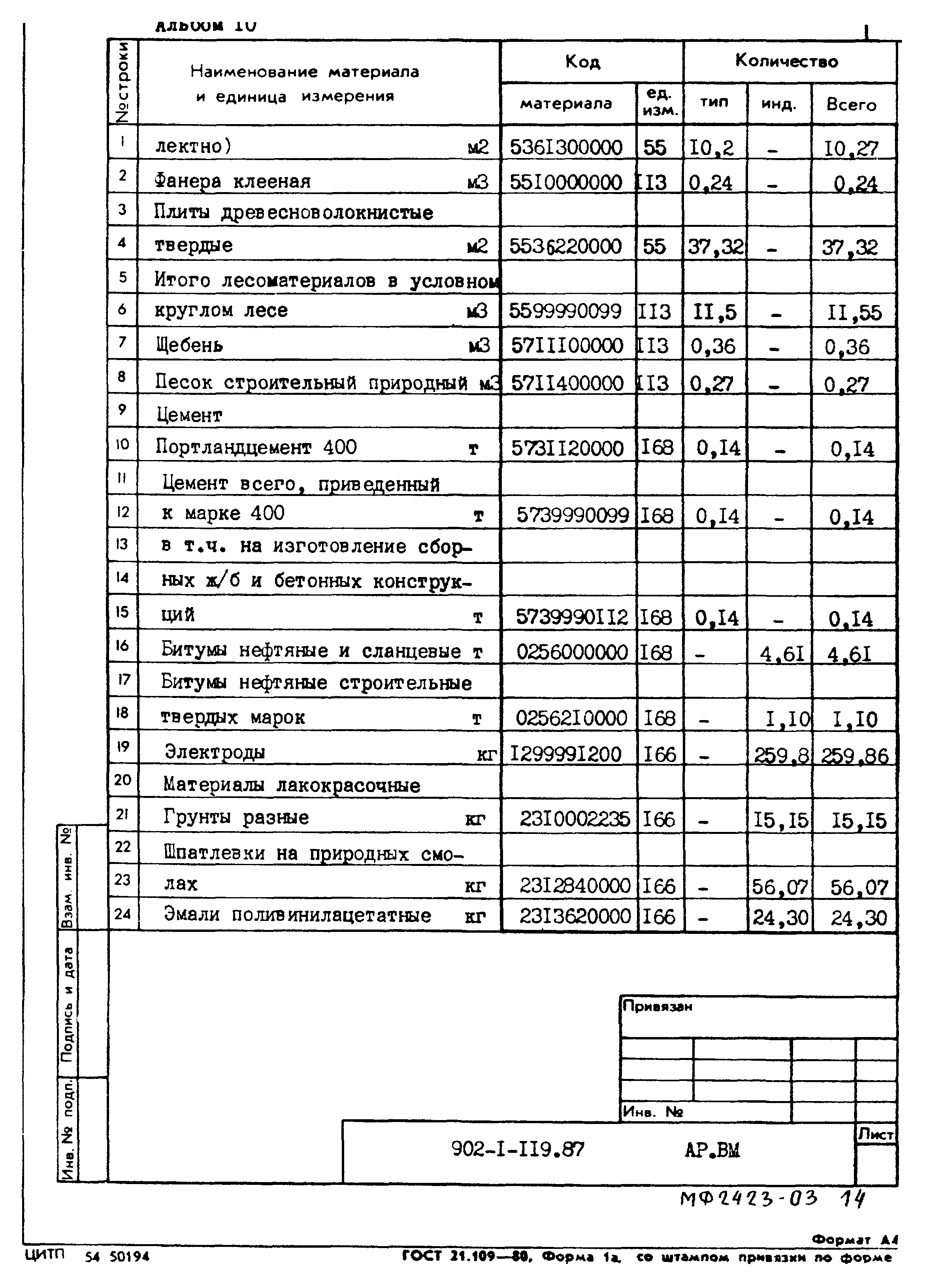 Типовой проект 902-1-119.87