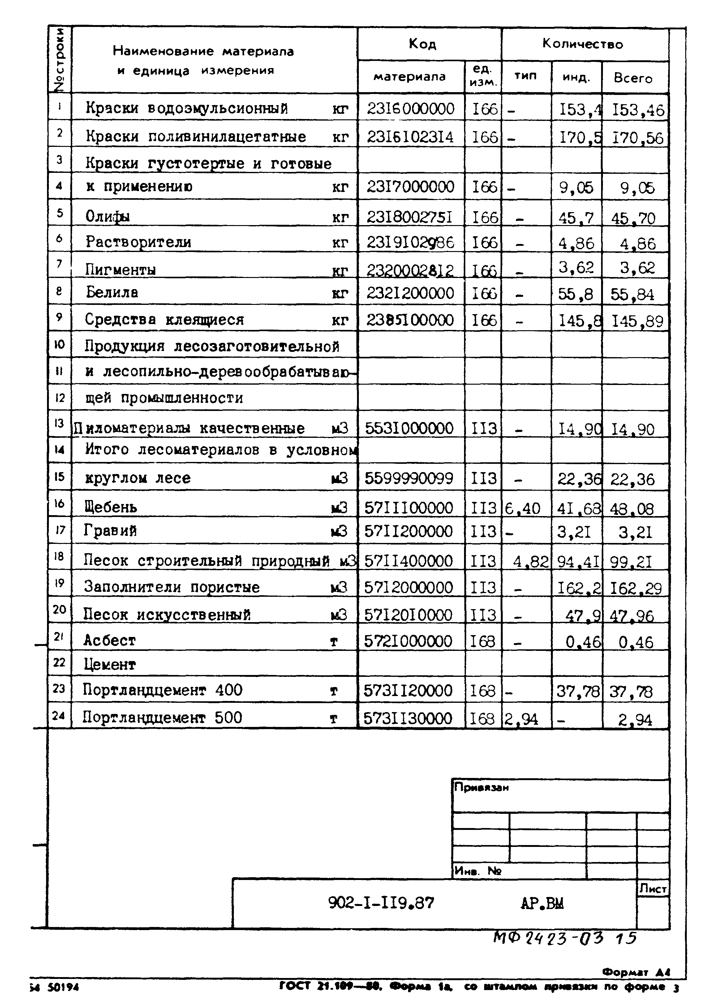 Типовой проект 902-1-119.87