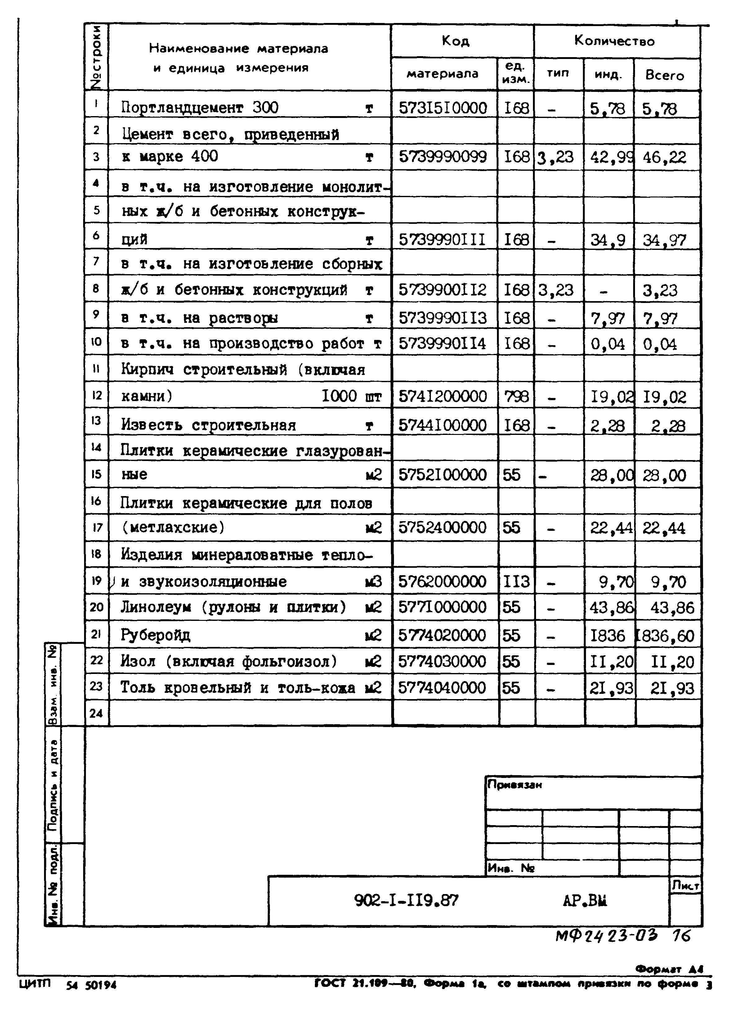 Типовой проект 902-1-119.87