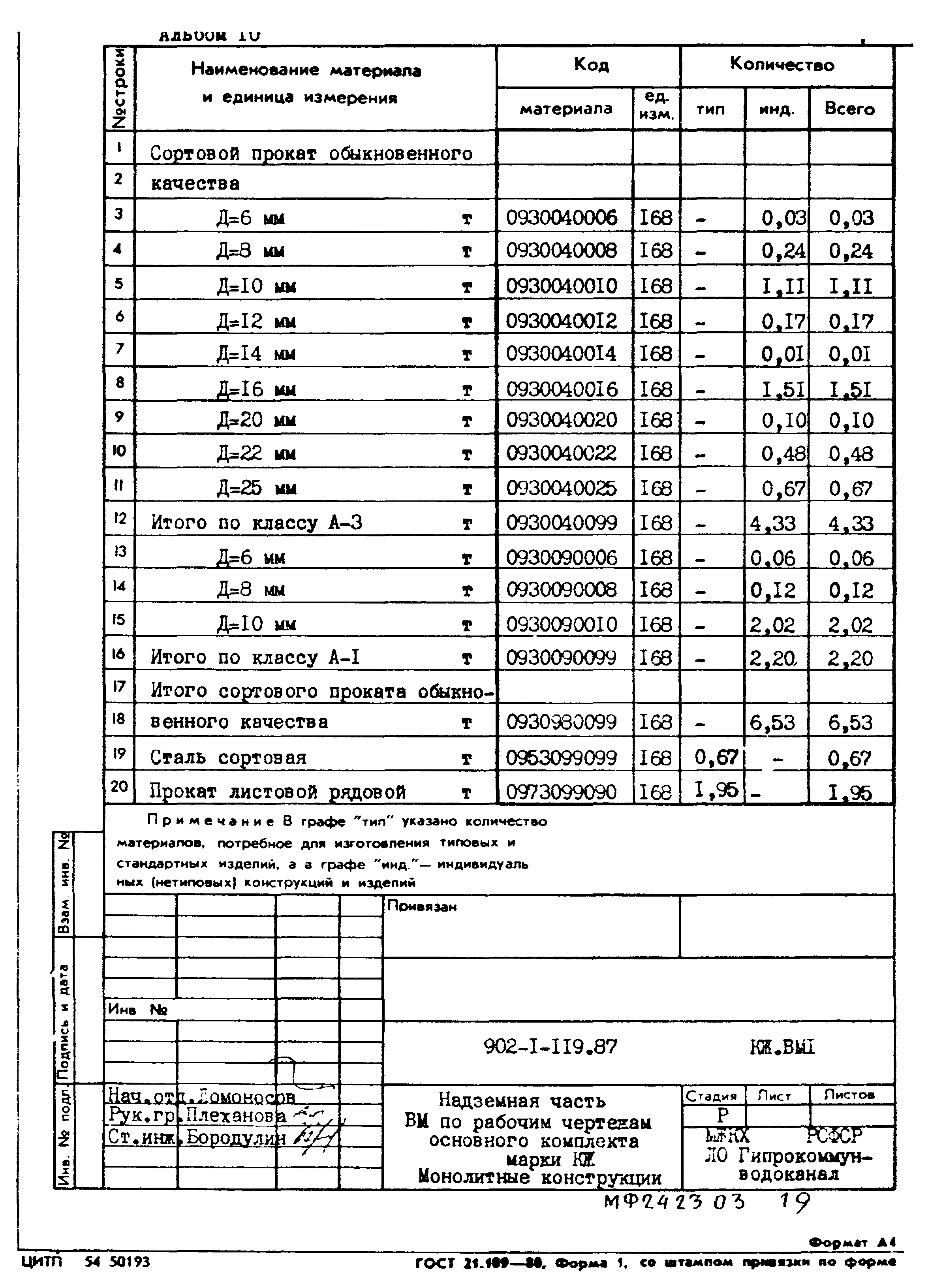 Типовой проект 902-1-119.87