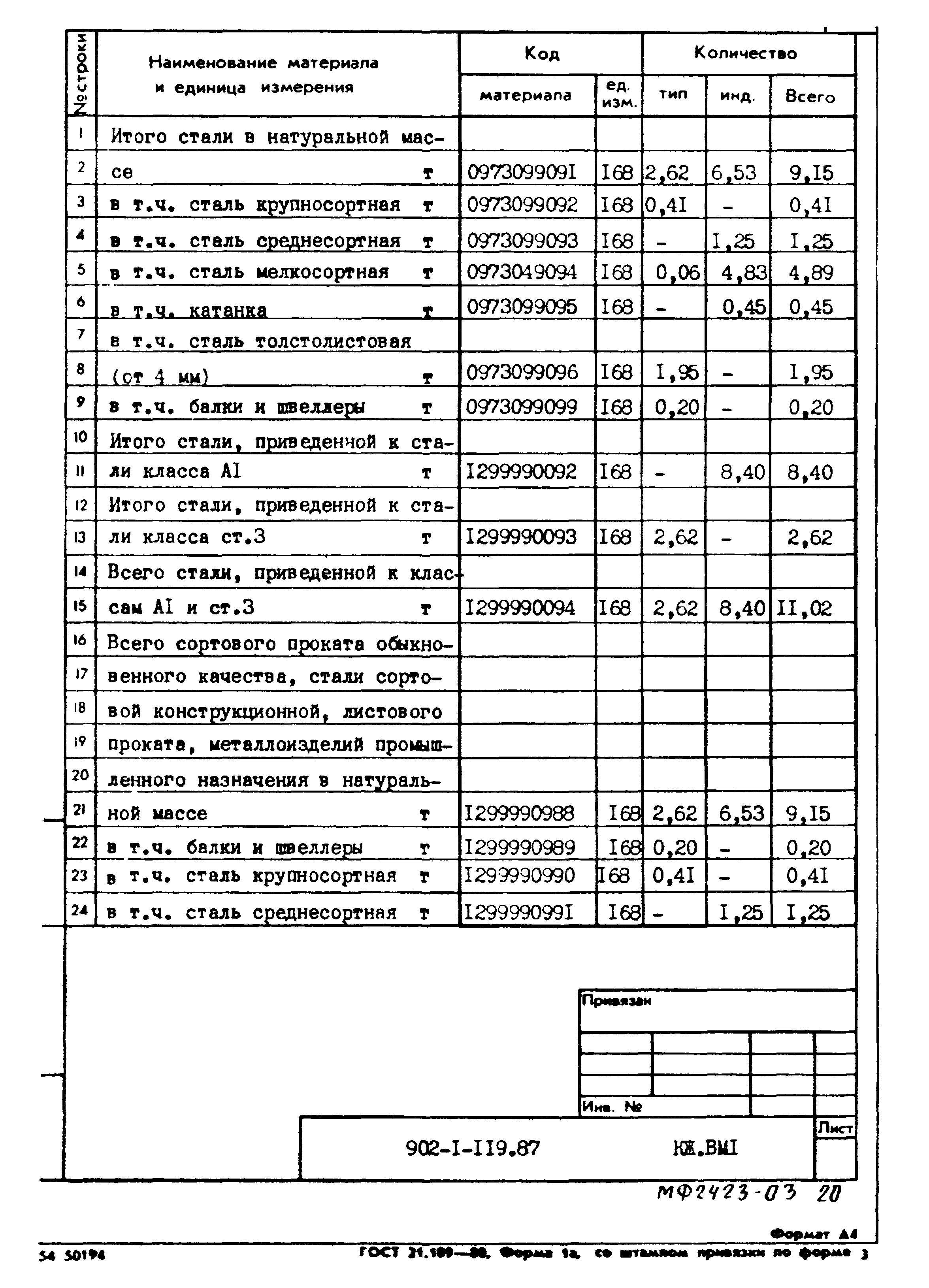 Типовой проект 902-1-119.87