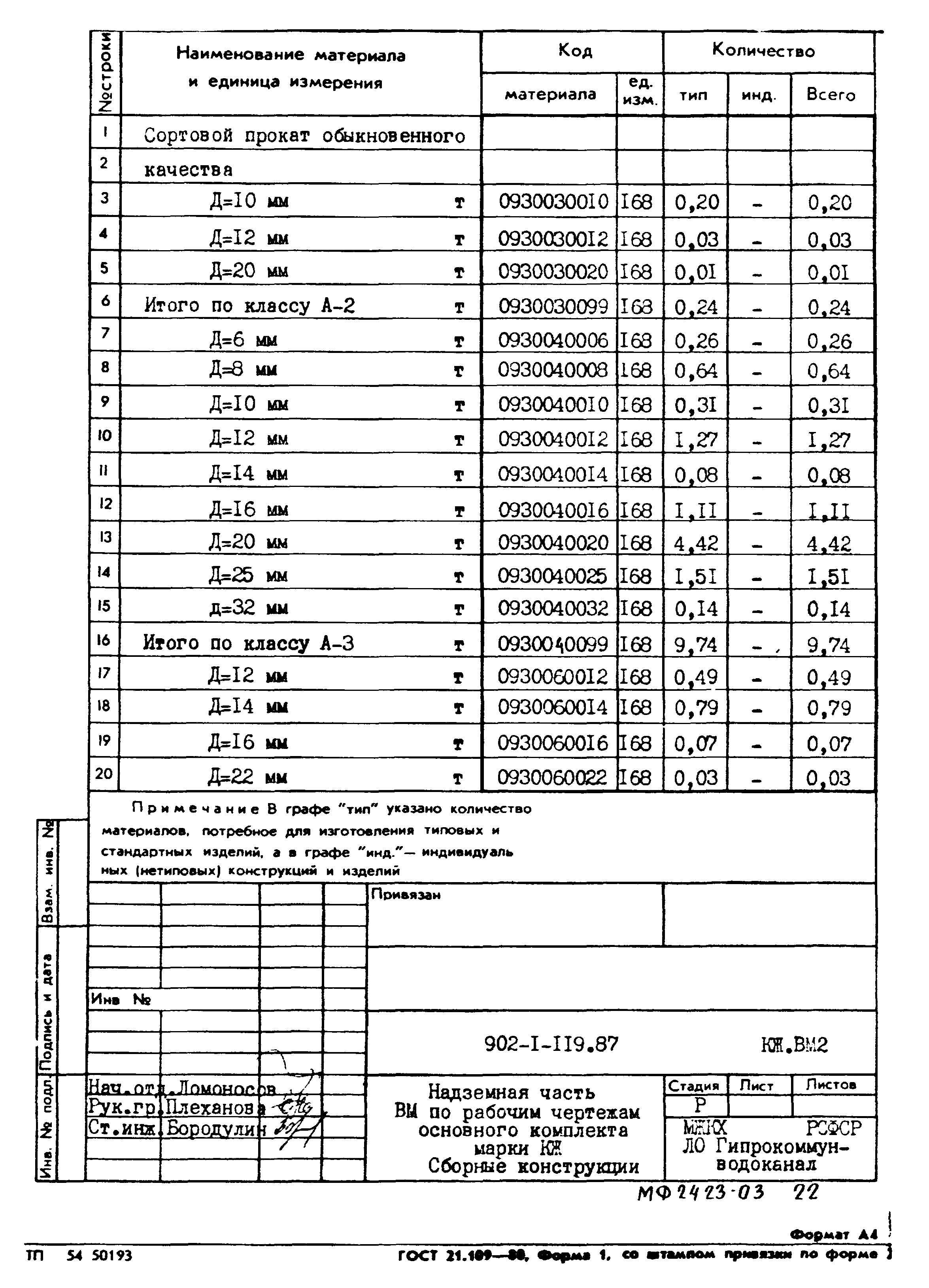 Типовой проект 902-1-119.87