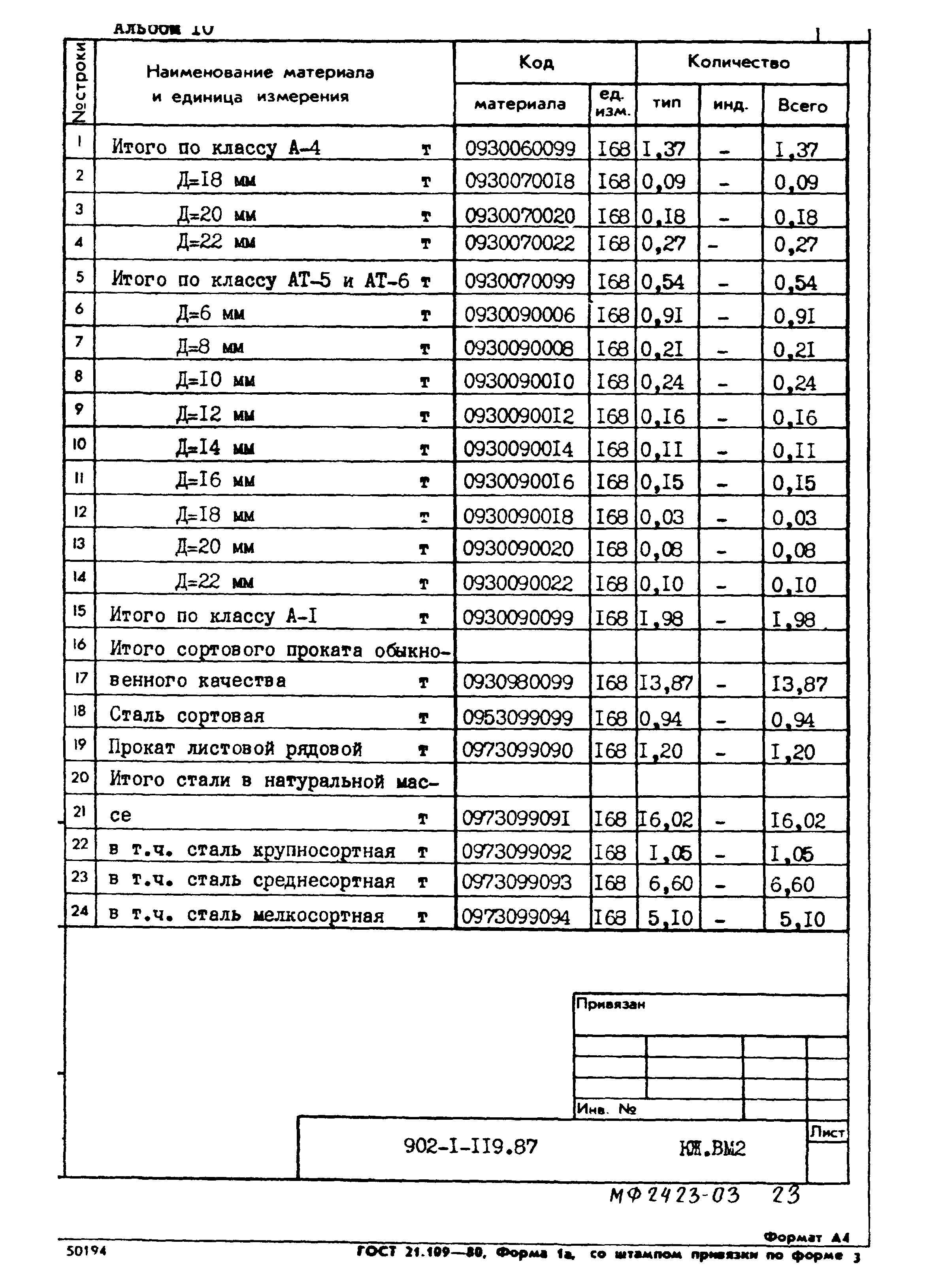 Типовой проект 902-1-119.87