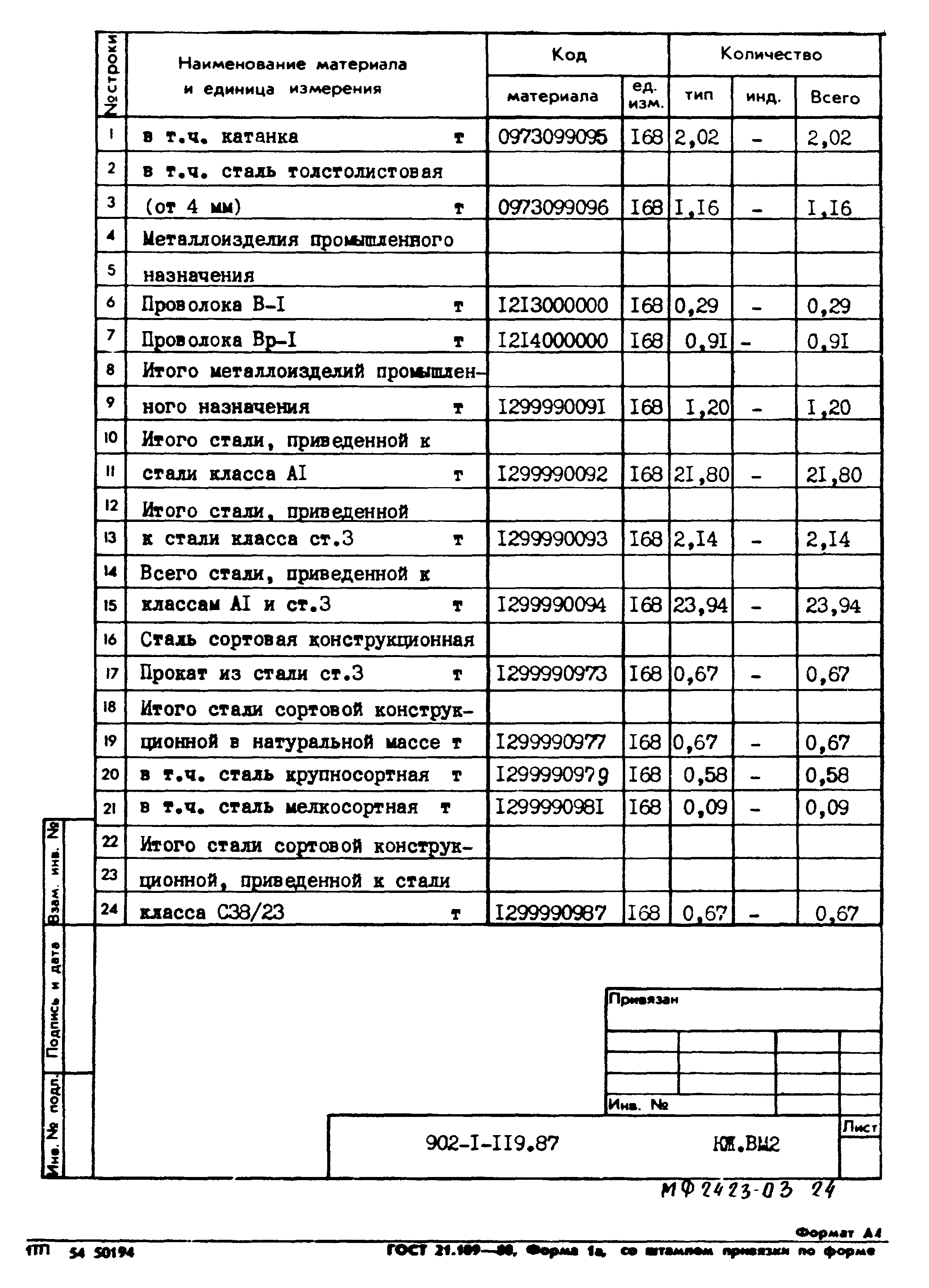 Типовой проект 902-1-119.87