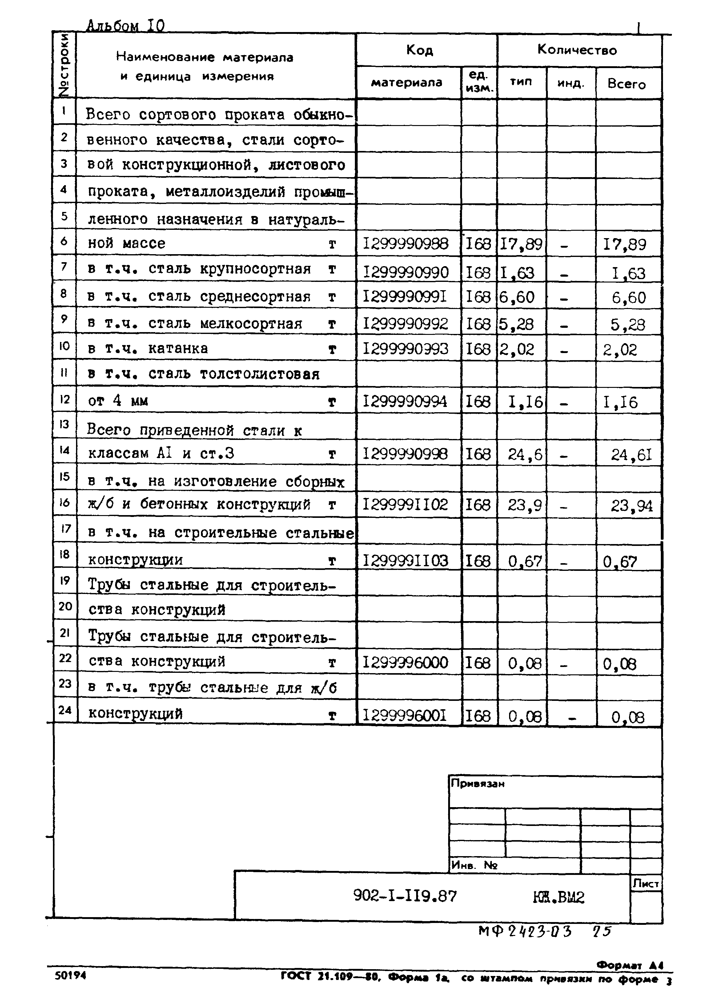 Типовой проект 902-1-119.87