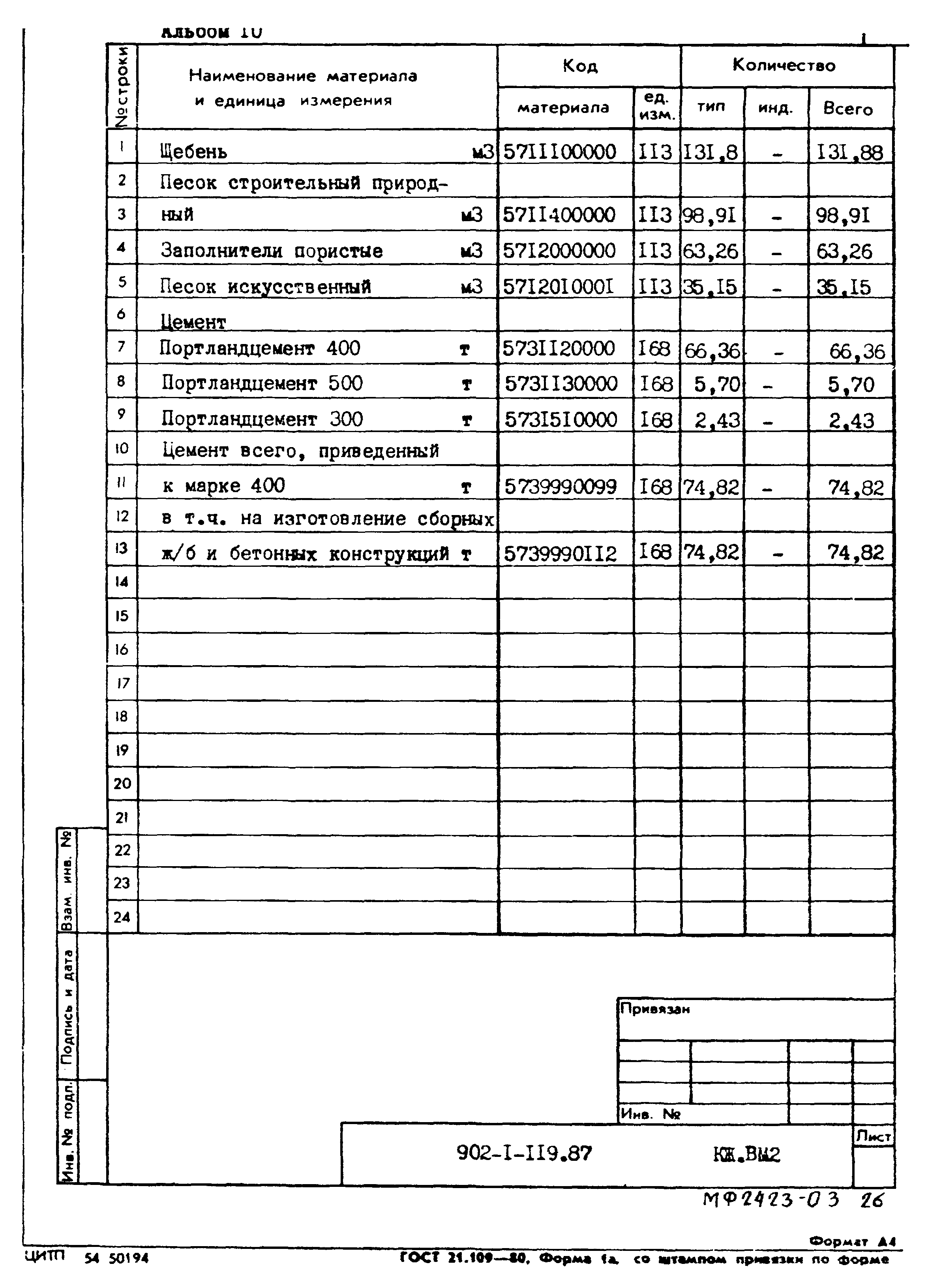 Типовой проект 902-1-119.87