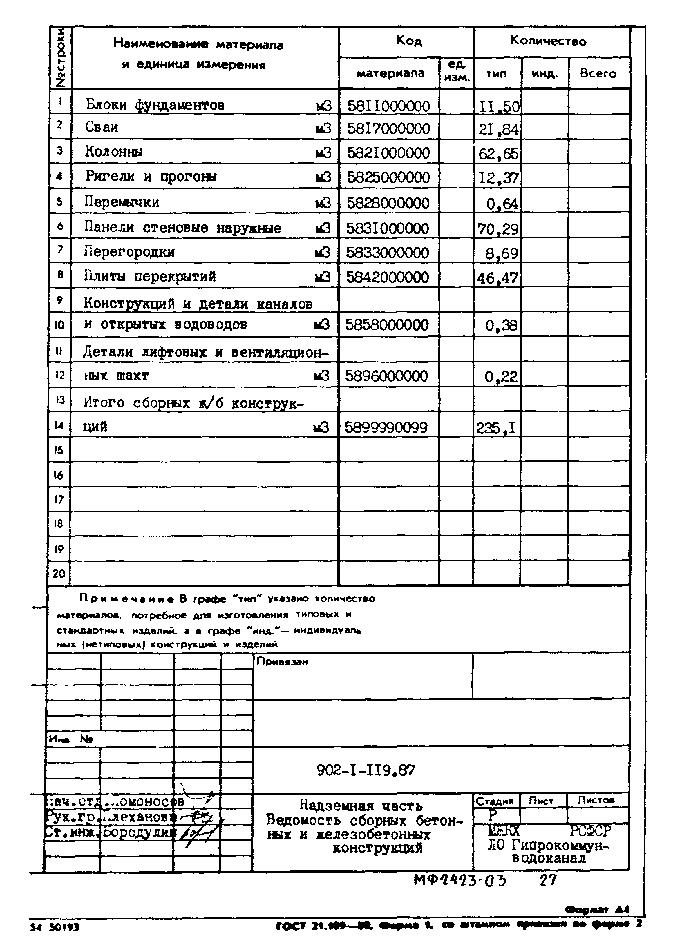 Типовой проект 902-1-119.87