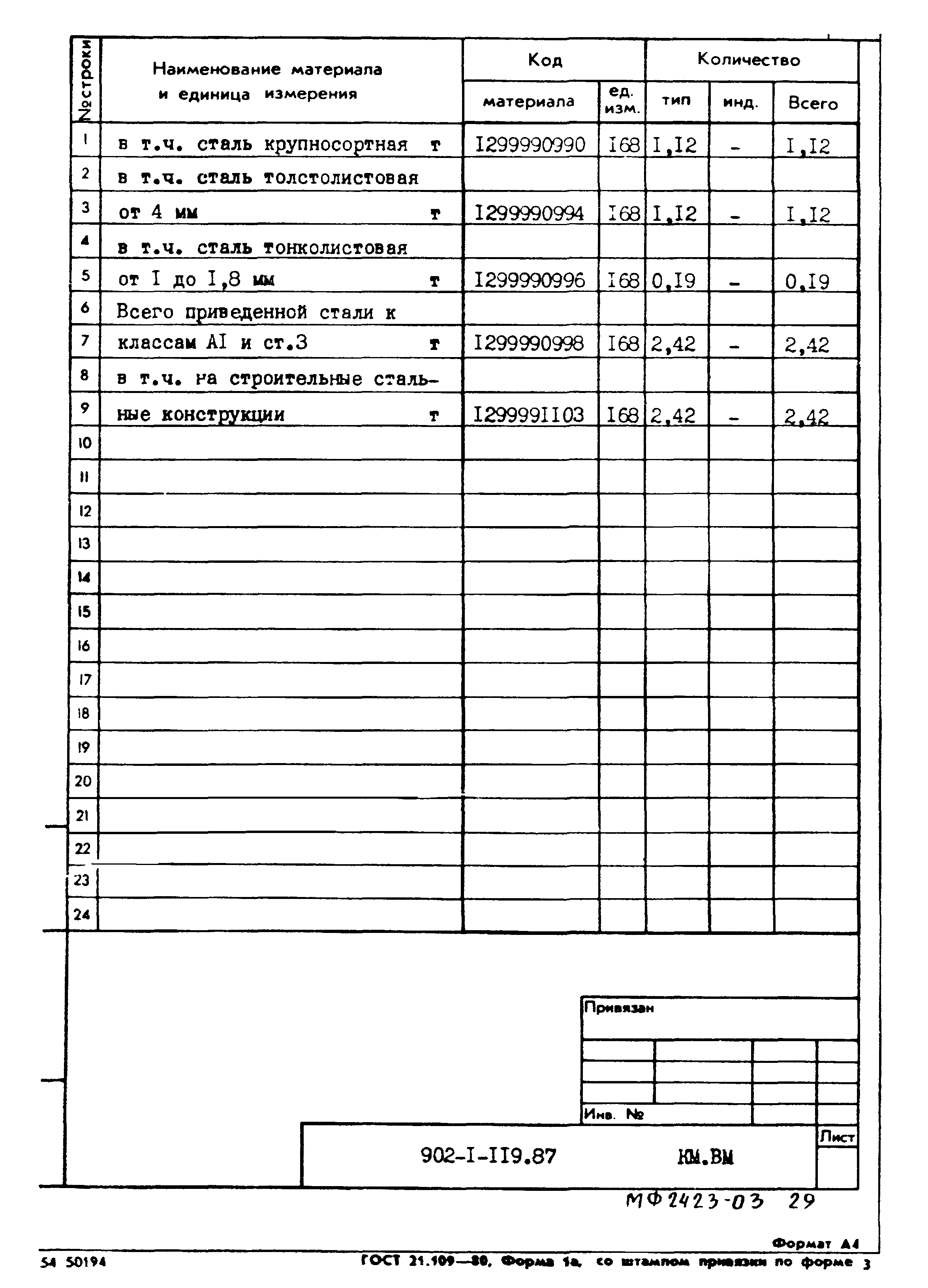 Типовой проект 902-1-119.87