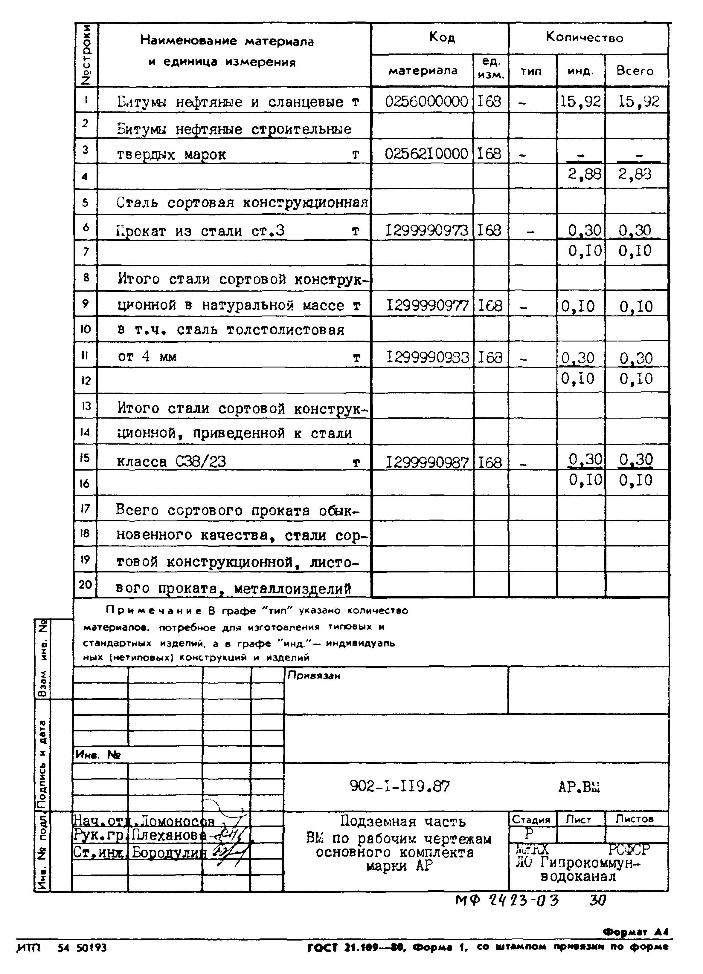 Типовой проект 902-1-119.87