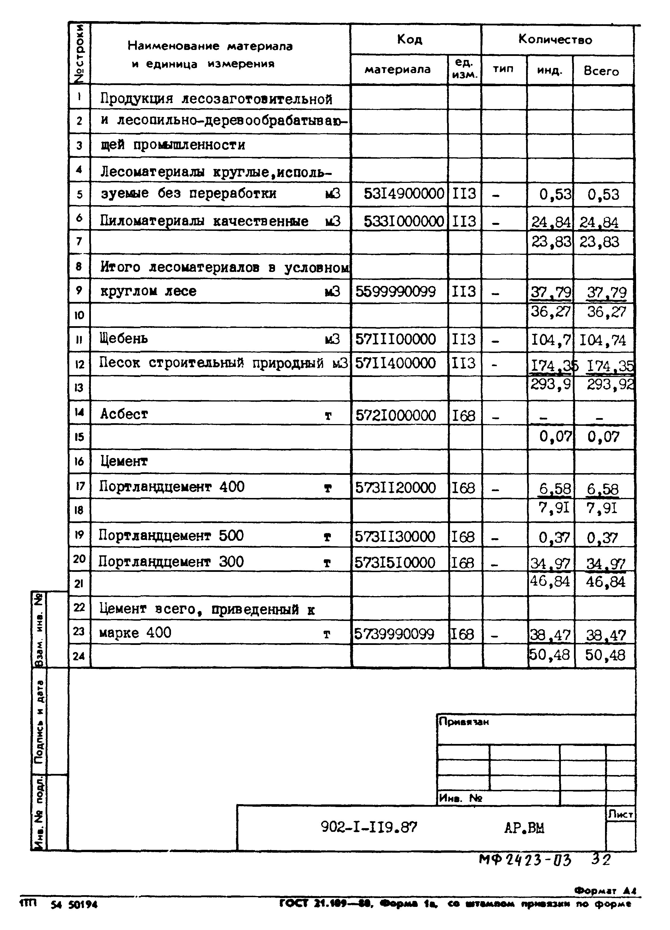 Типовой проект 902-1-119.87