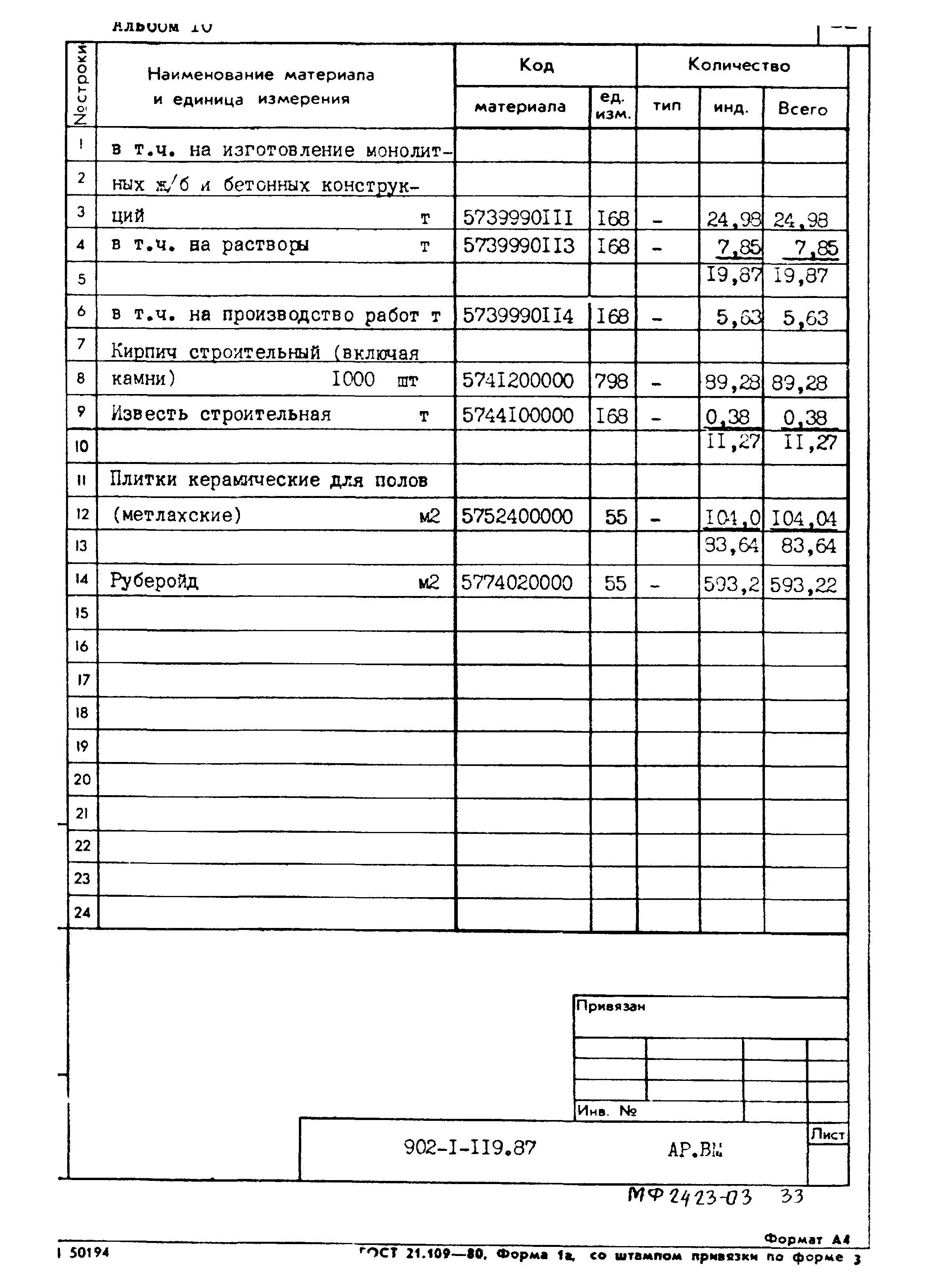 Типовой проект 902-1-119.87