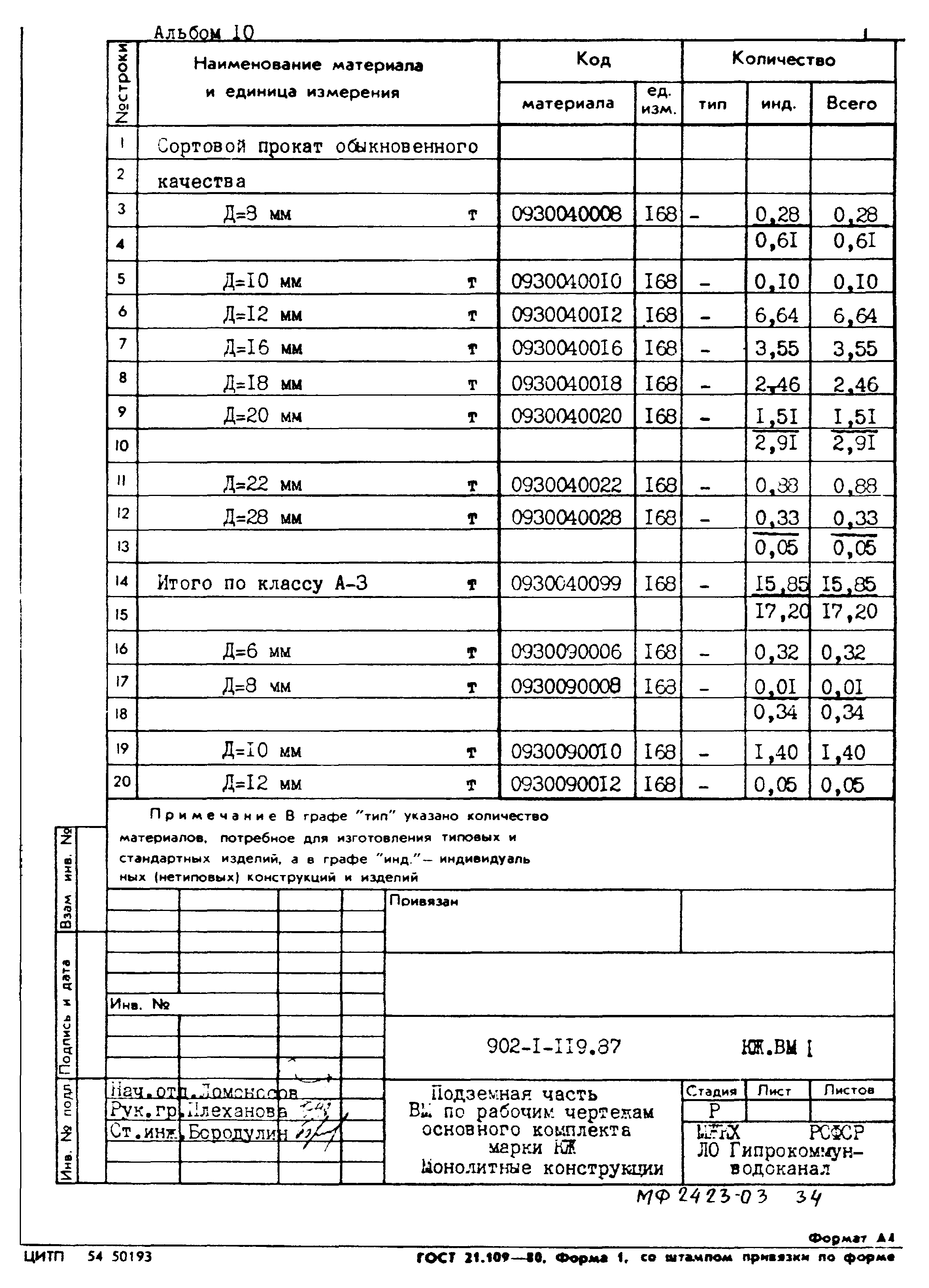 Типовой проект 902-1-119.87