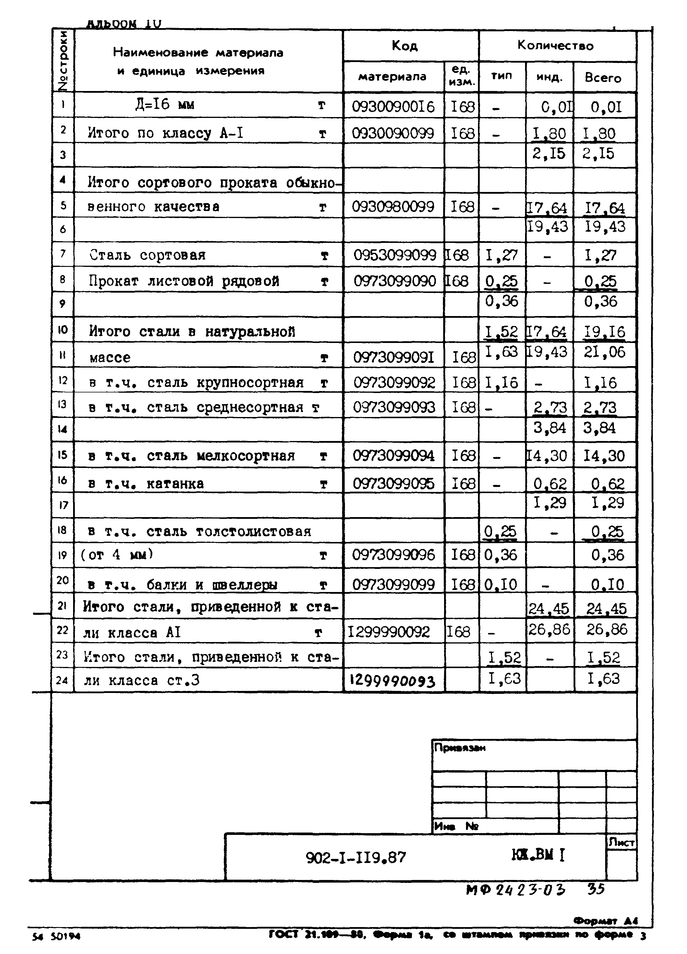 Типовой проект 902-1-119.87