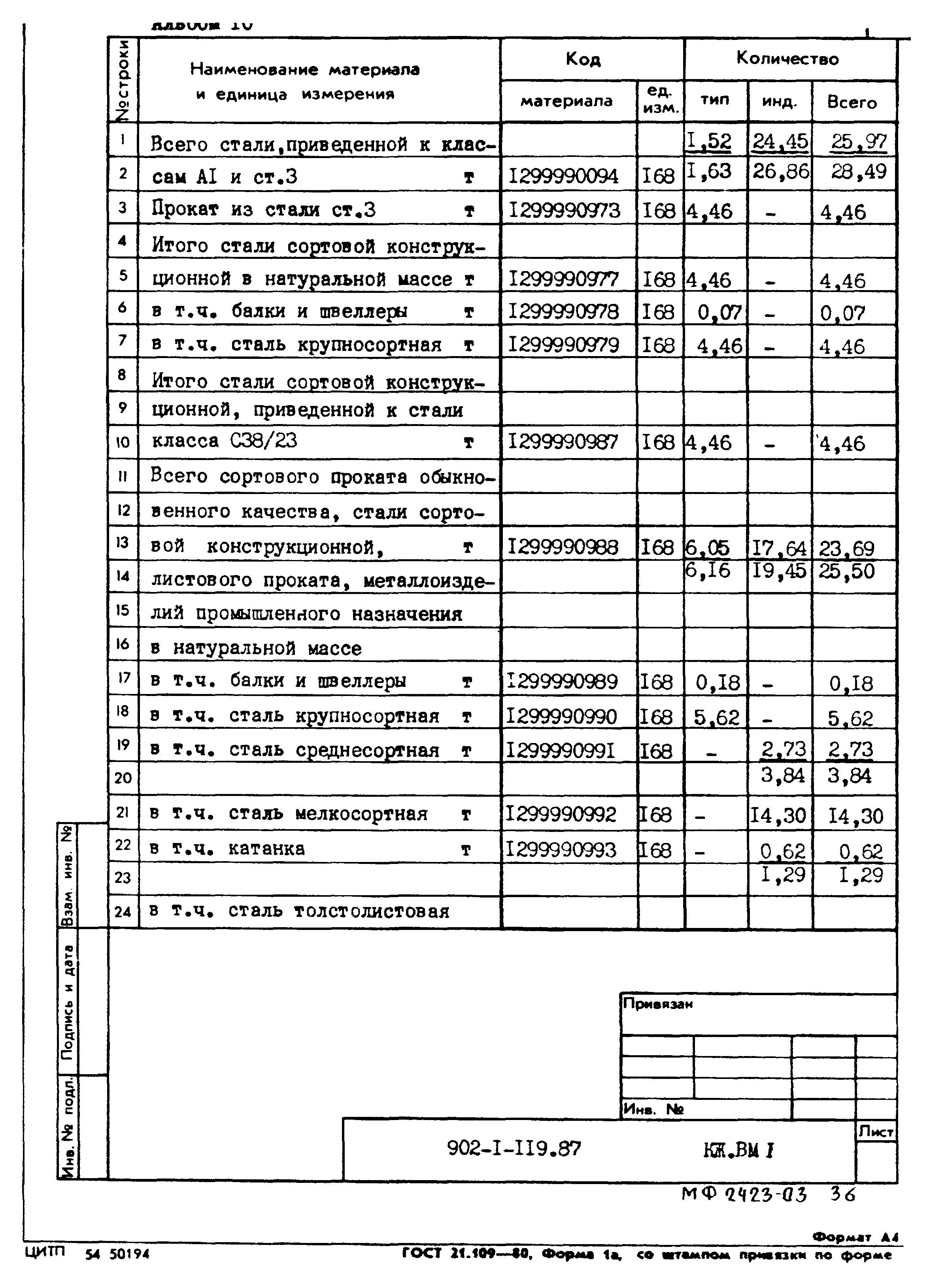 Типовой проект 902-1-119.87