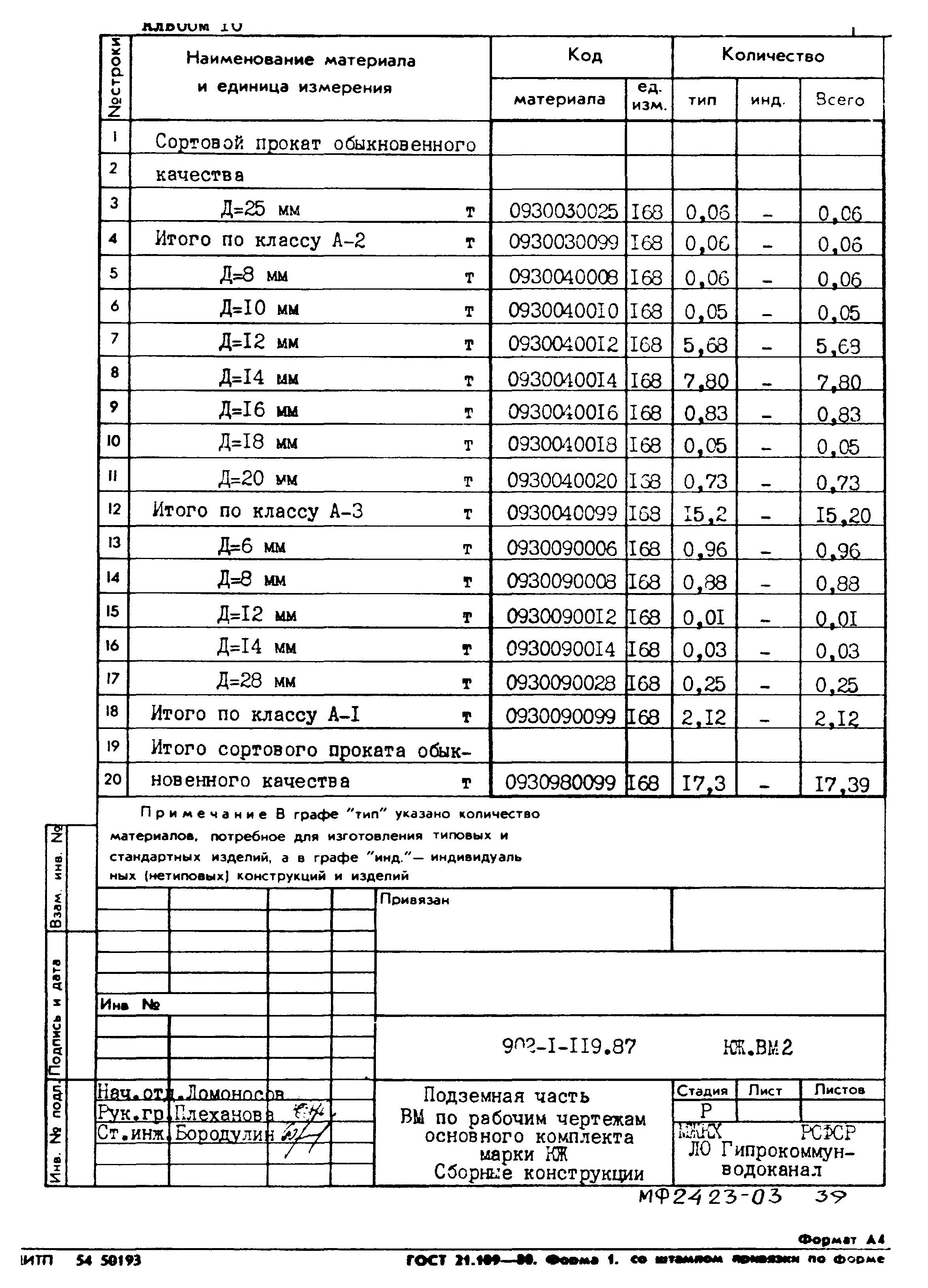 Типовой проект 902-1-119.87