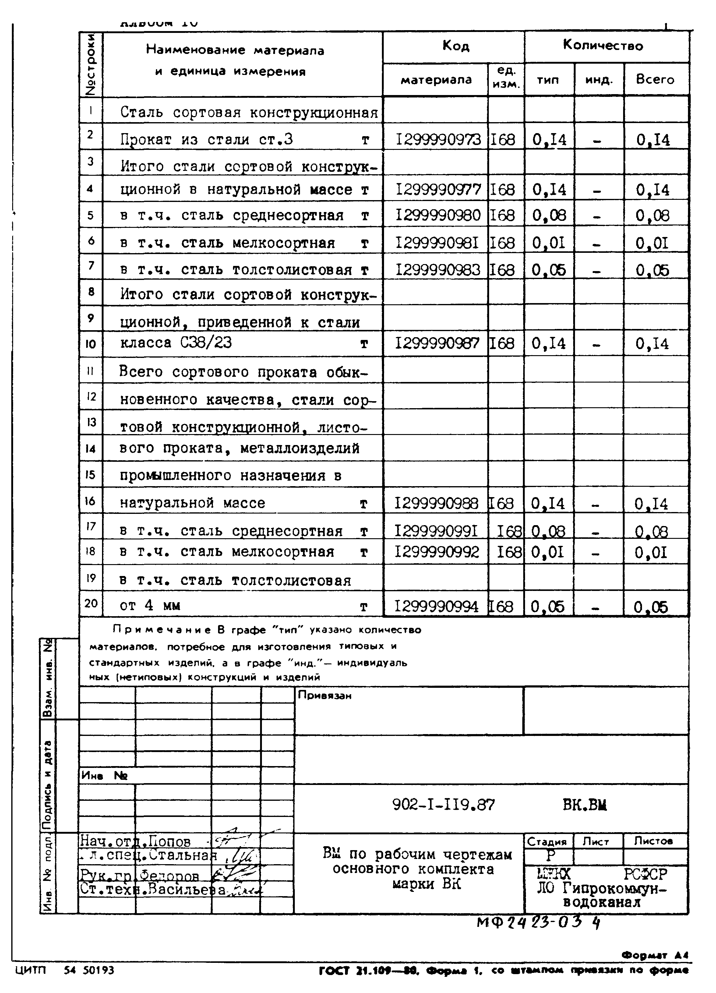 Типовой проект 902-1-119.87