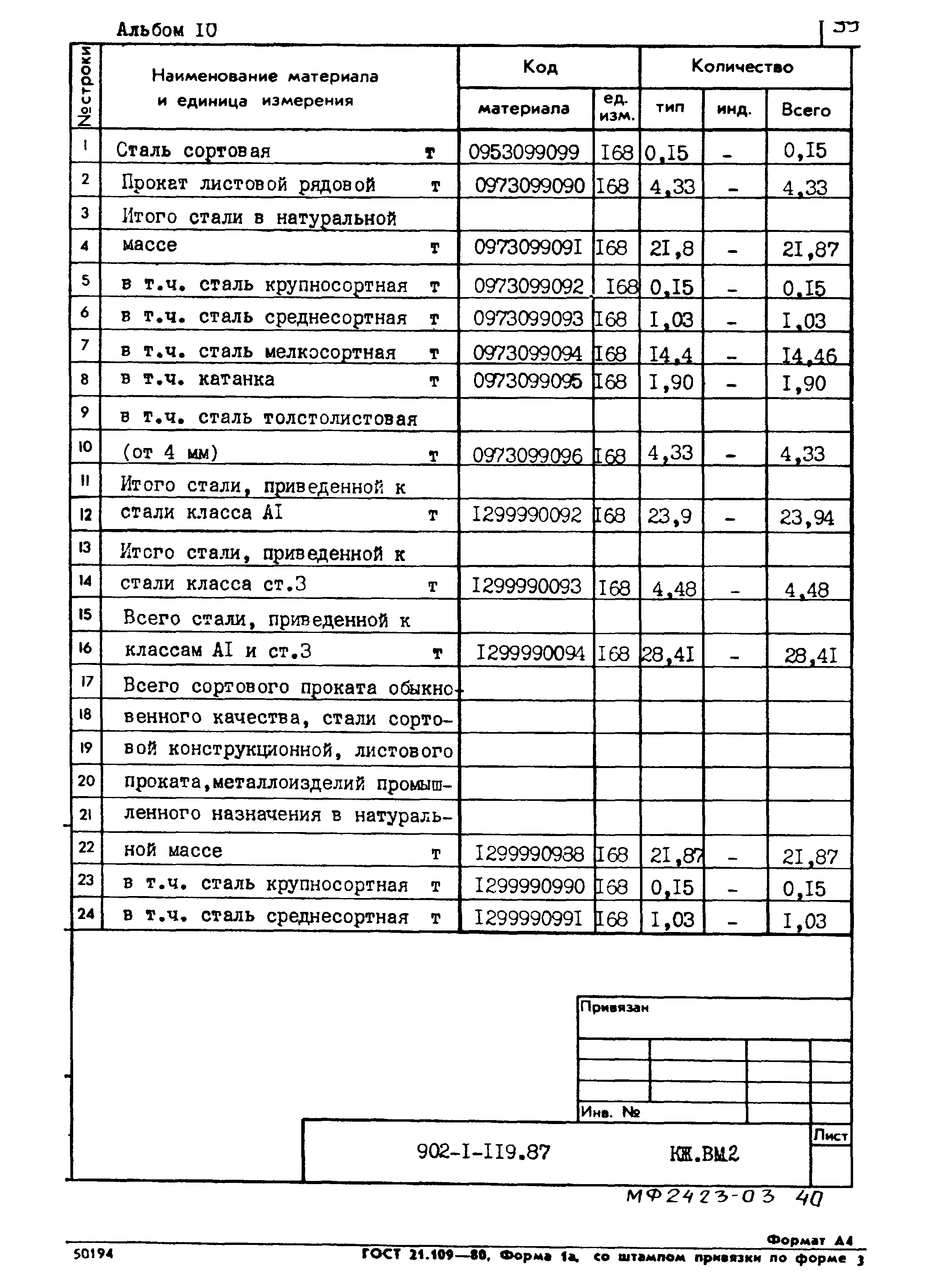 Типовой проект 902-1-119.87