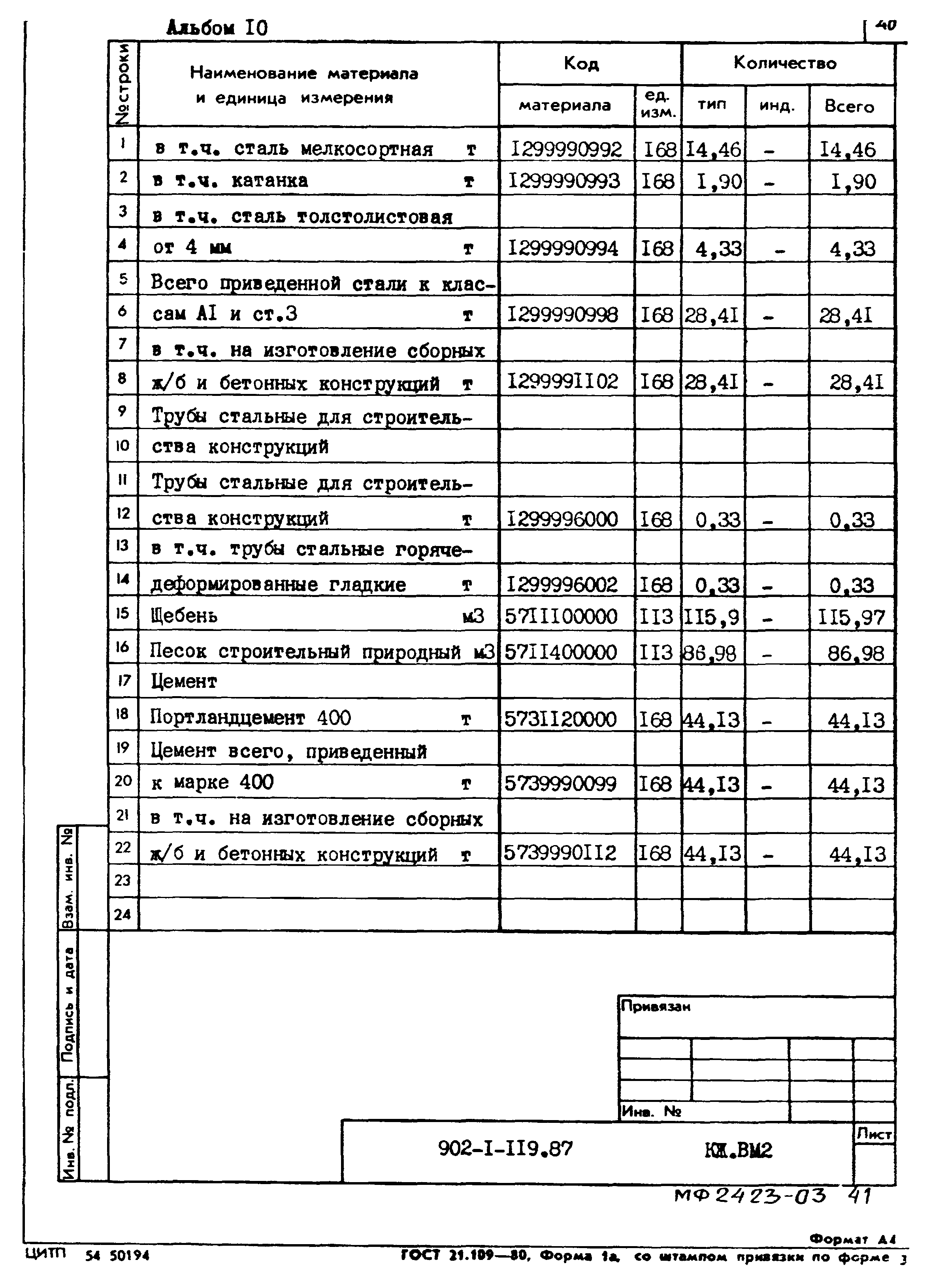 Типовой проект 902-1-119.87