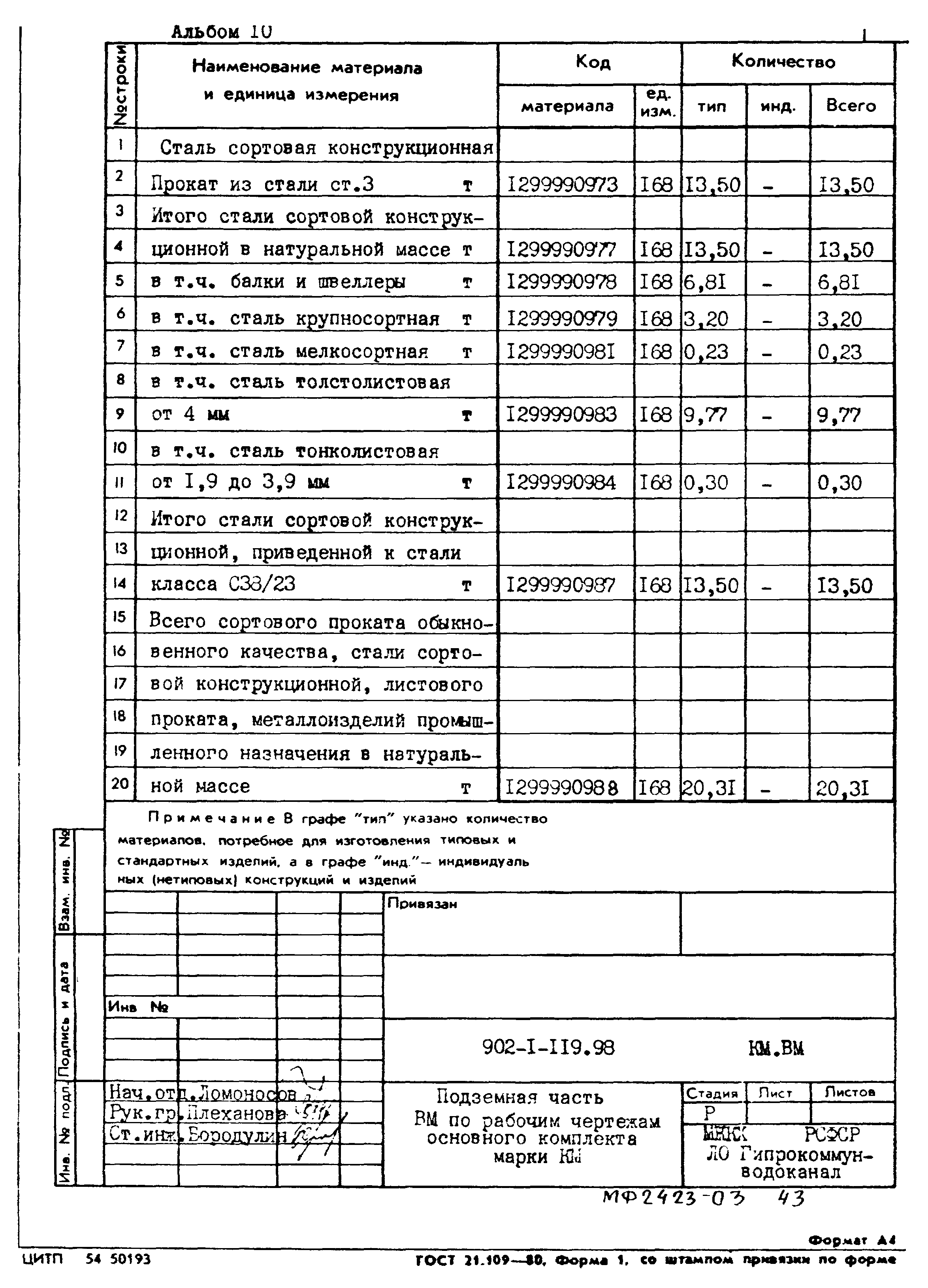 Типовой проект 902-1-119.87