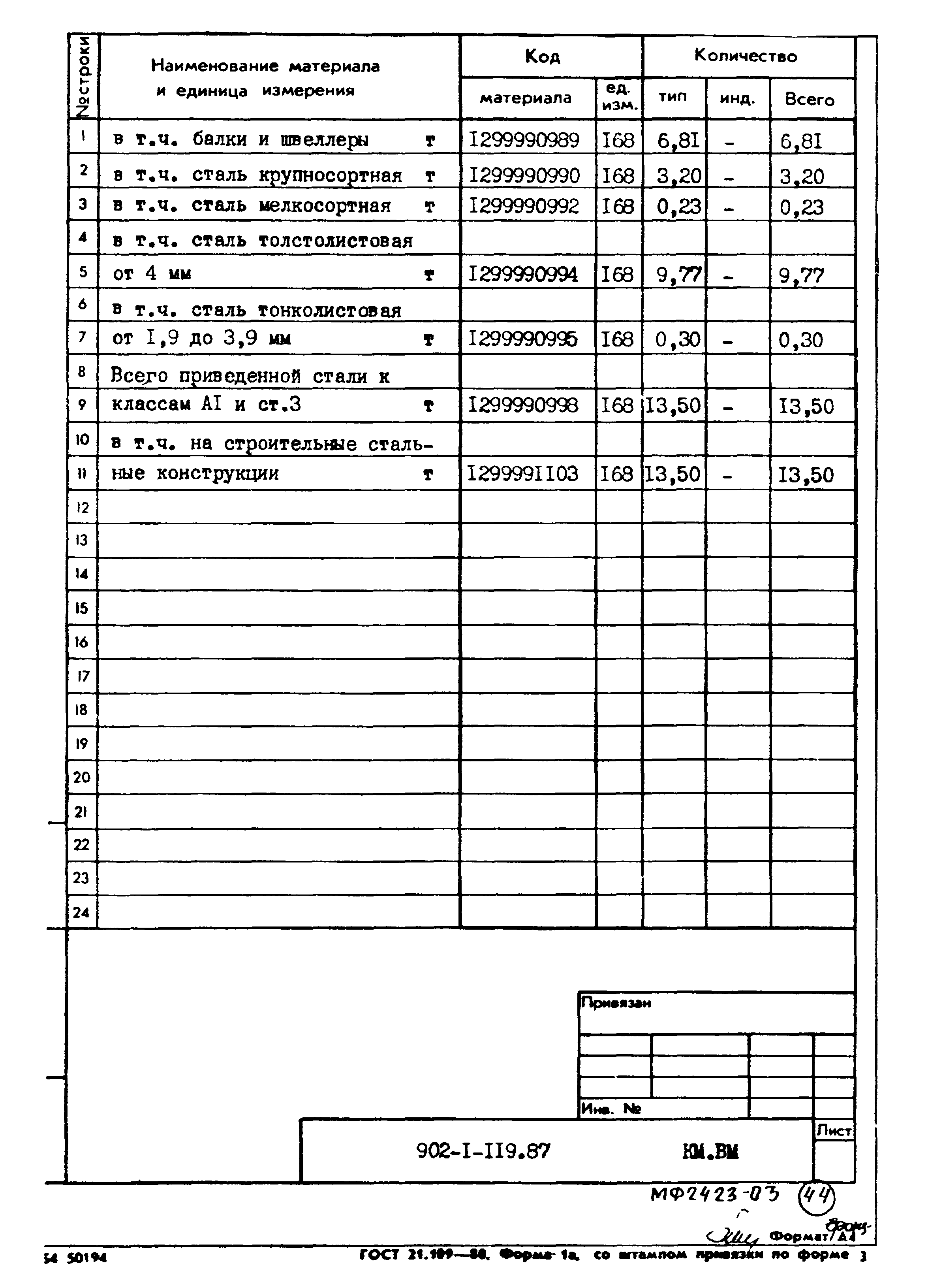 Типовой проект 902-1-119.87