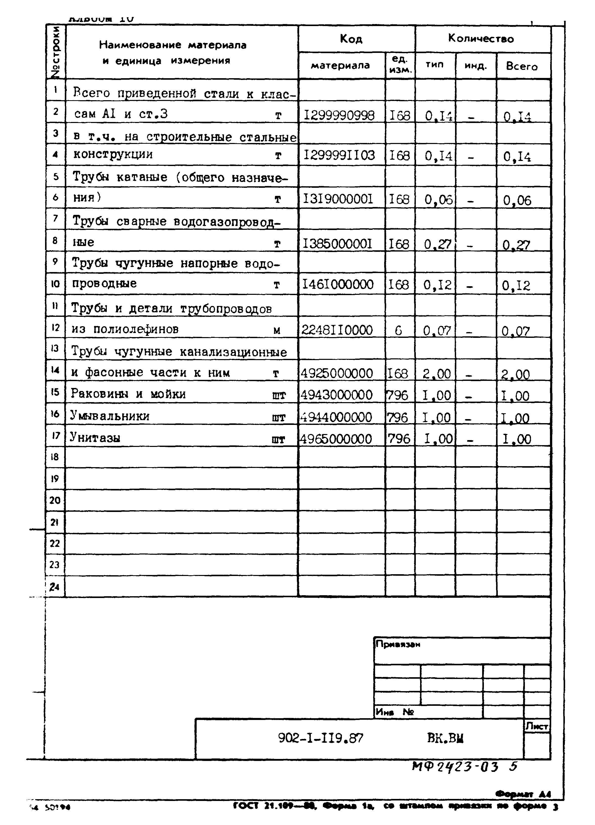 Типовой проект 902-1-119.87