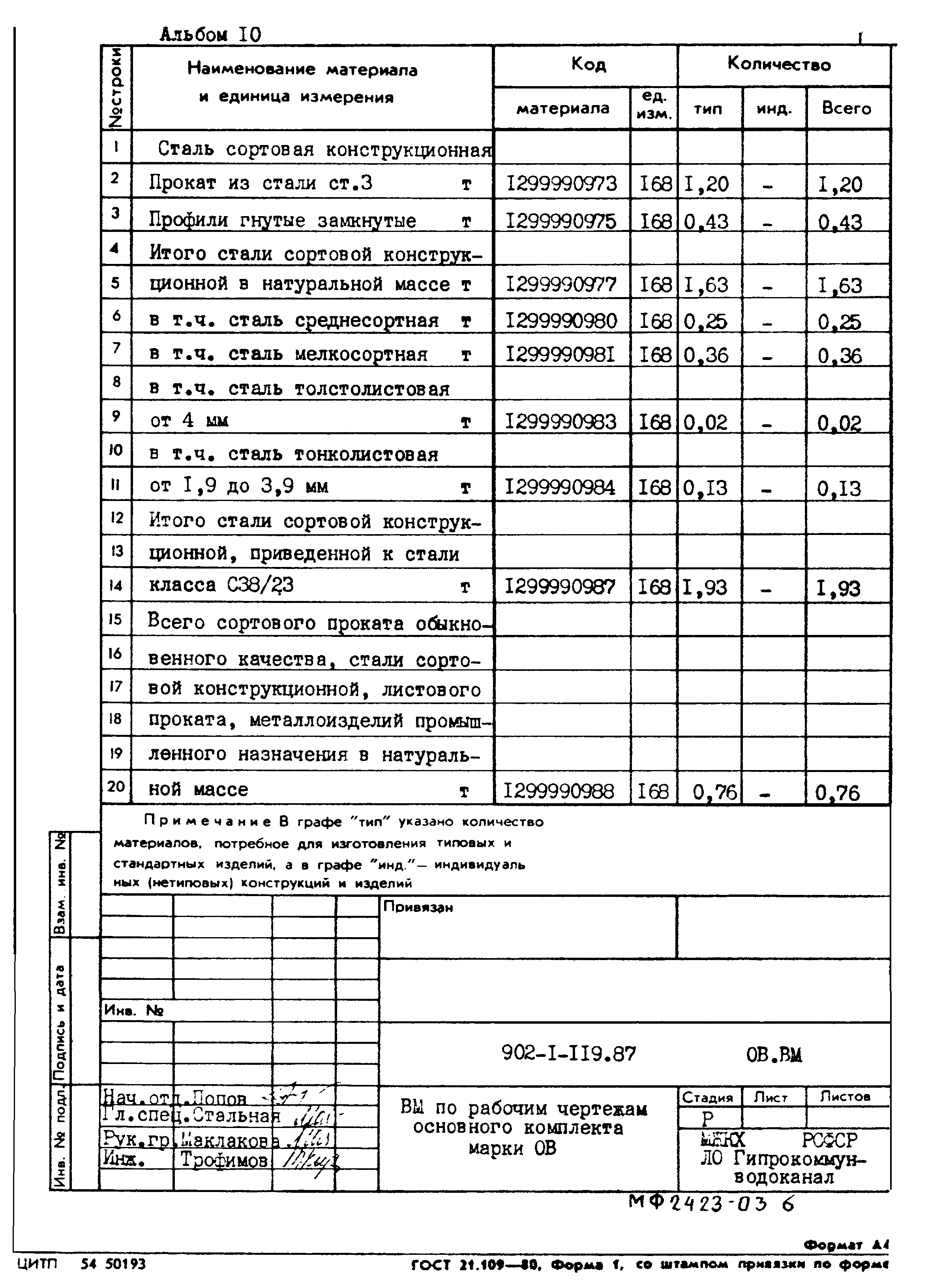 Типовой проект 902-1-119.87