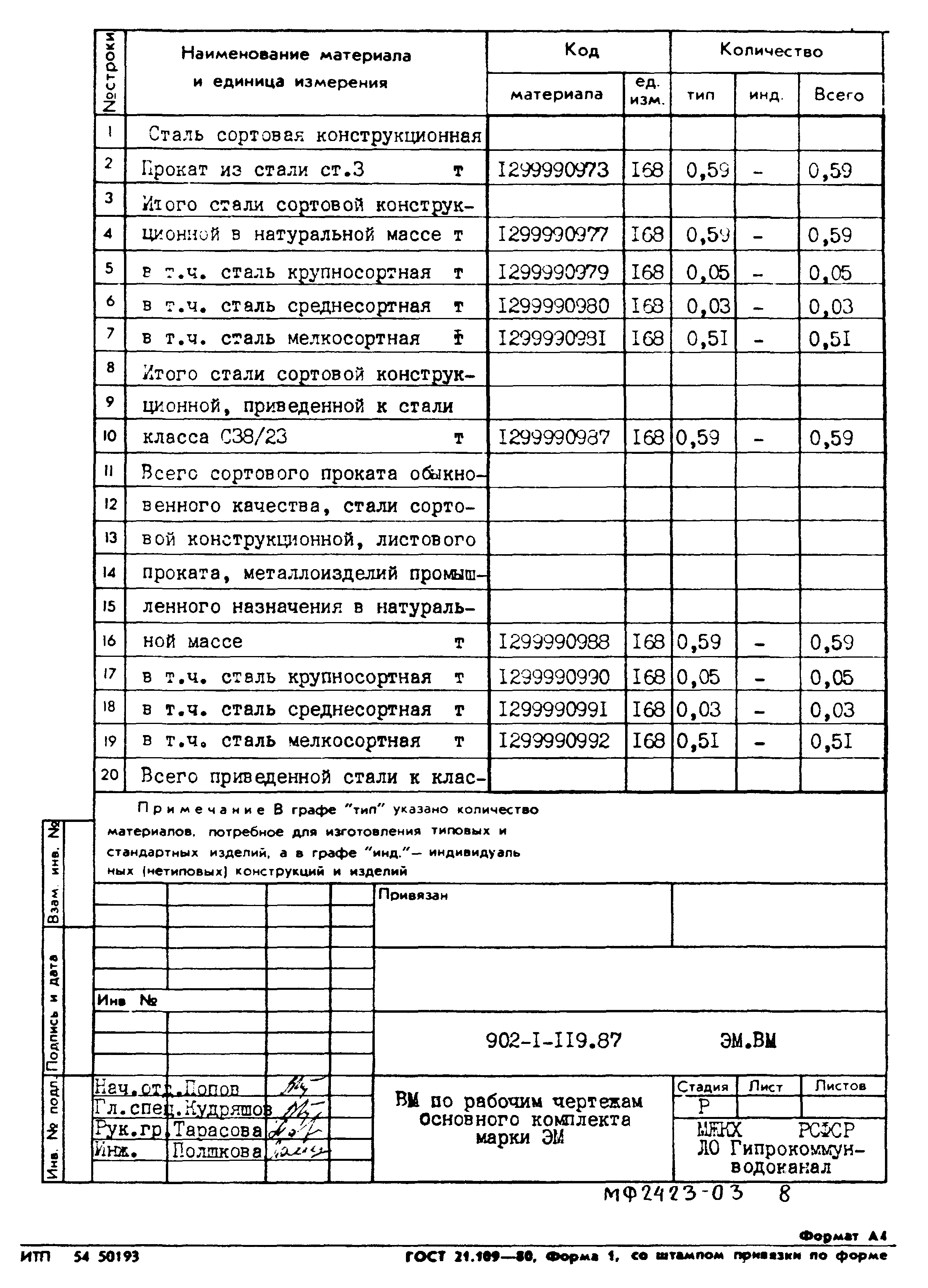 Типовой проект 902-1-119.87