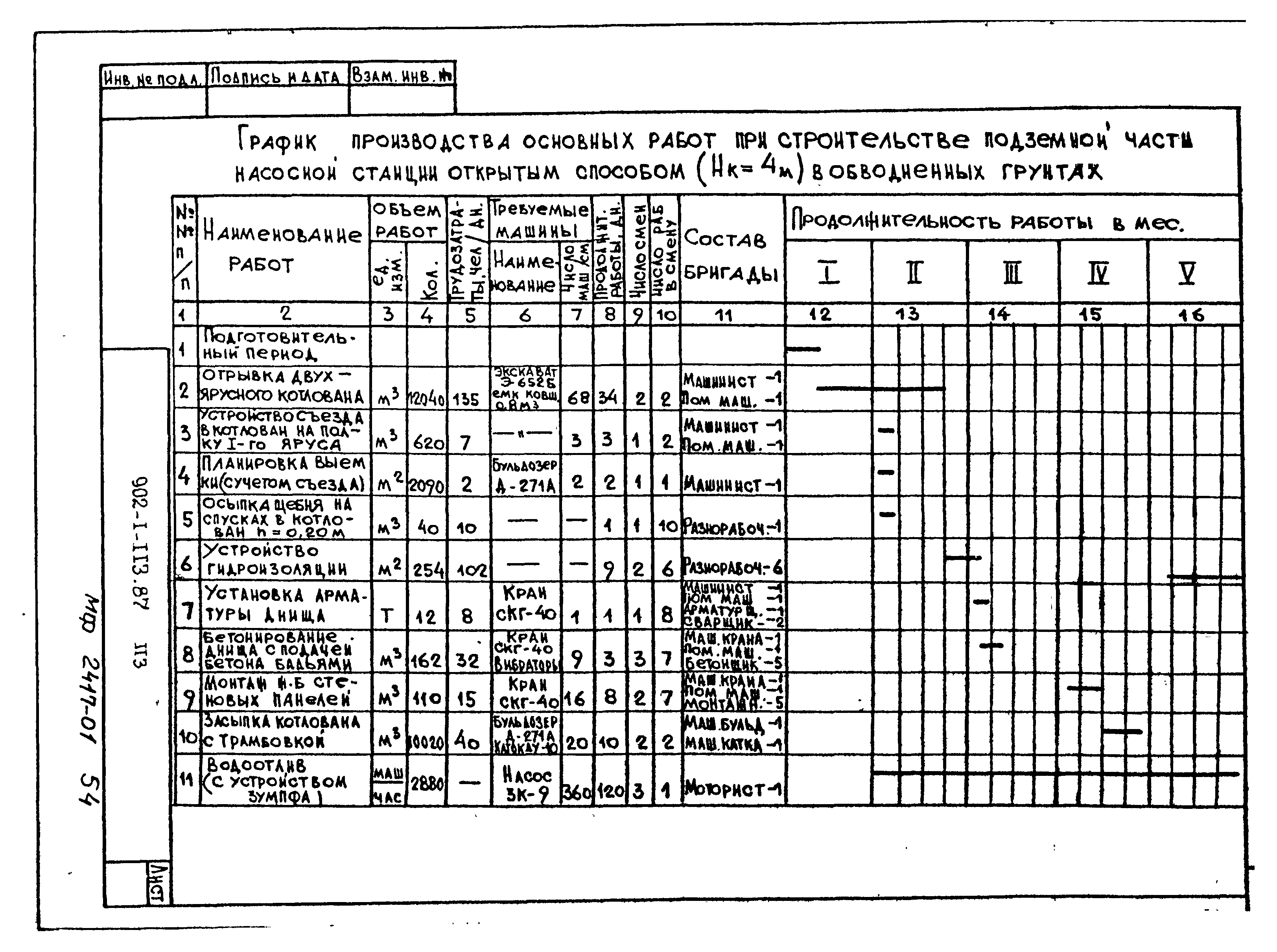 Типовой проект 902-1-119.87