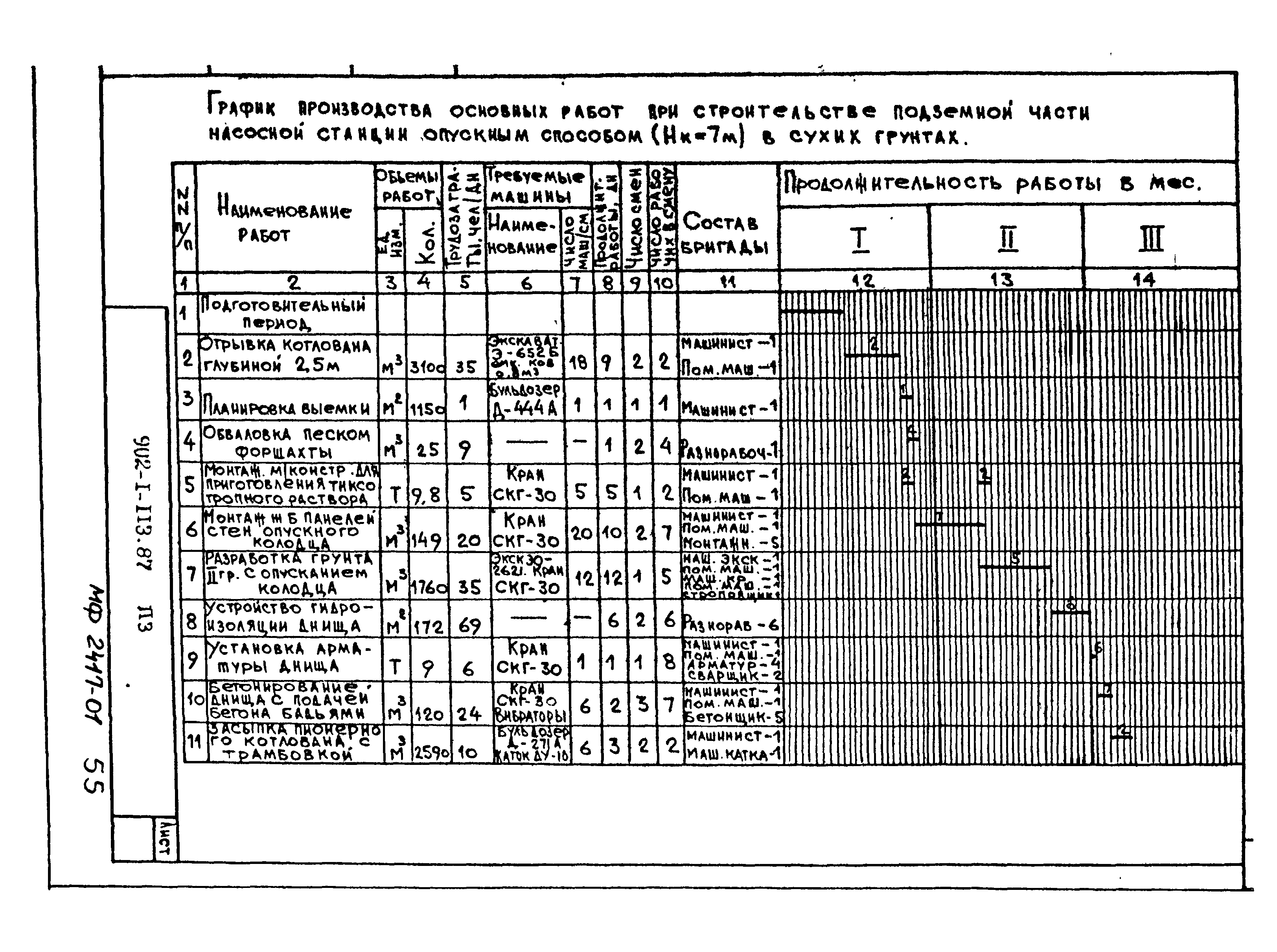 Типовой проект 902-1-119.87