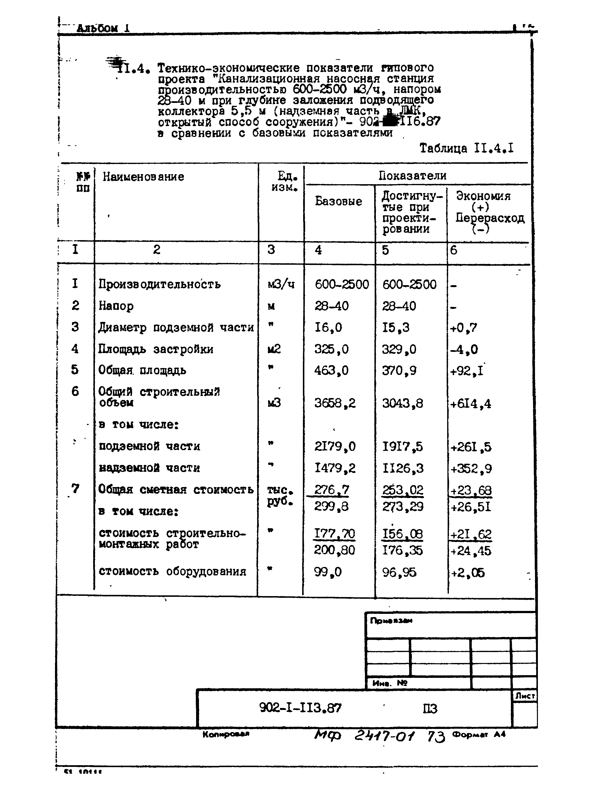 Типовой проект 902-1-119.87