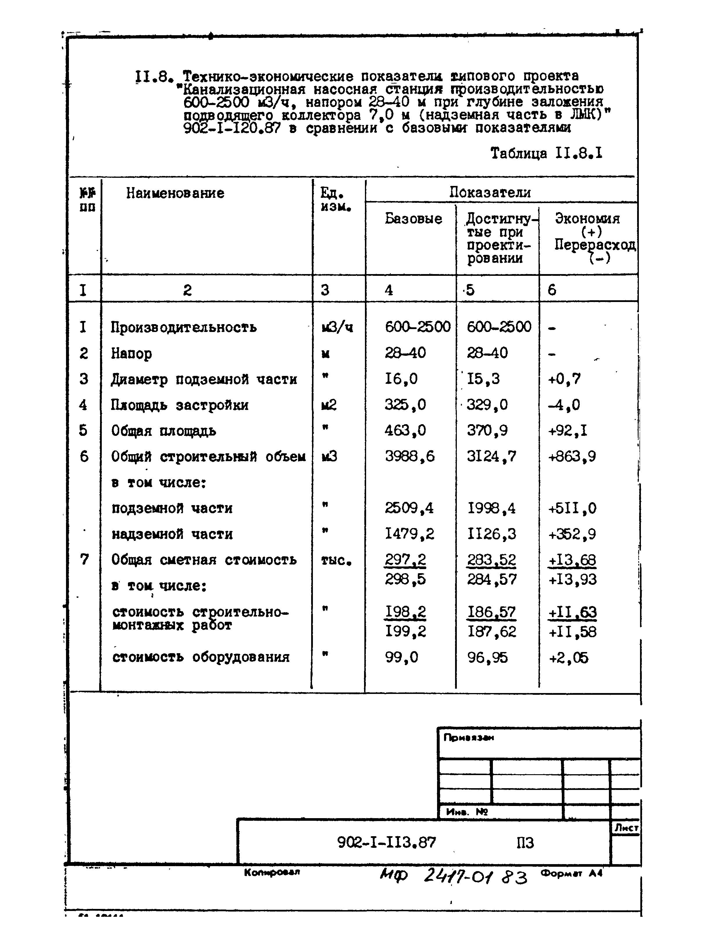 Типовой проект 902-1-119.87