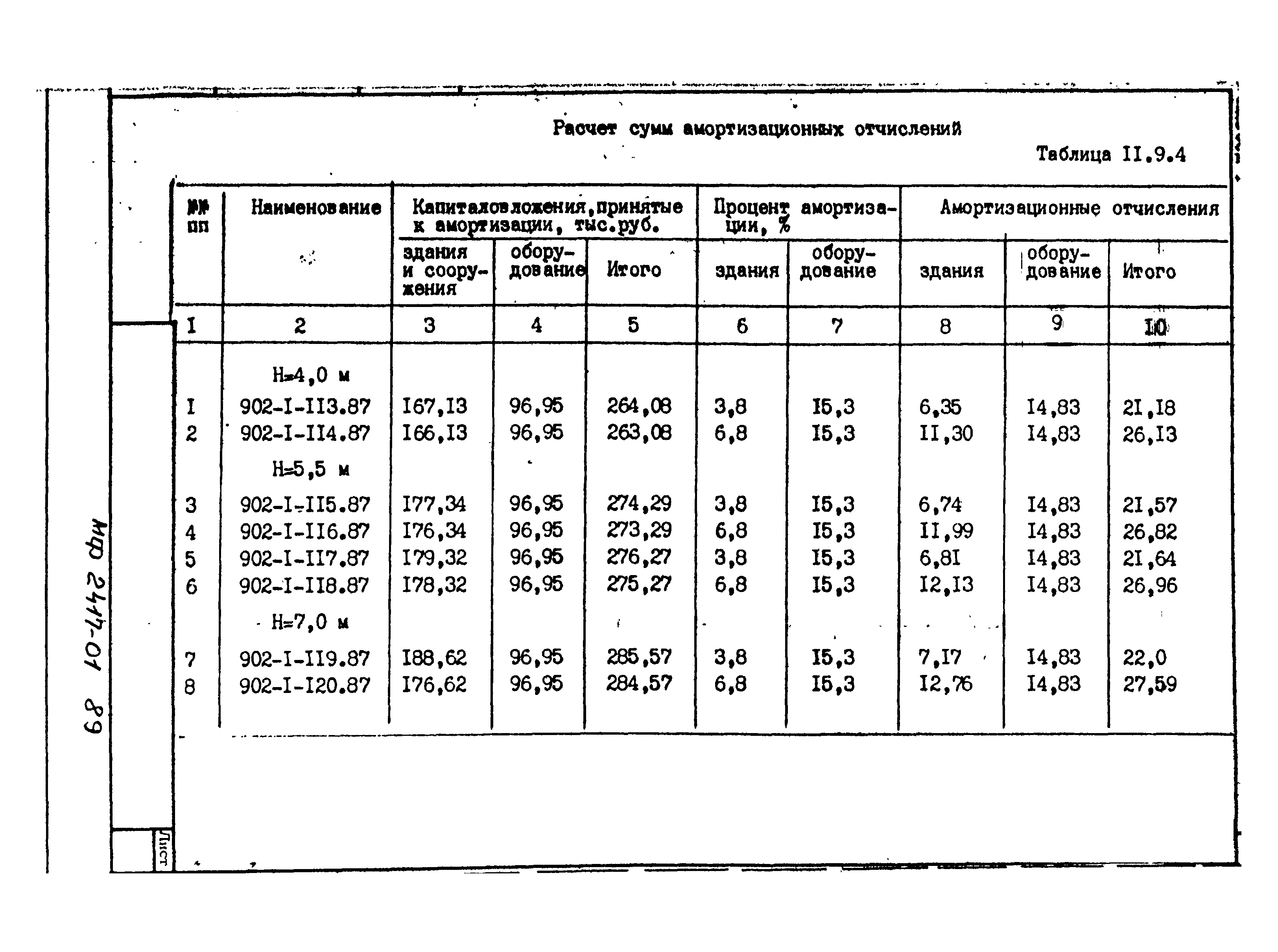 Типовой проект 902-1-119.87