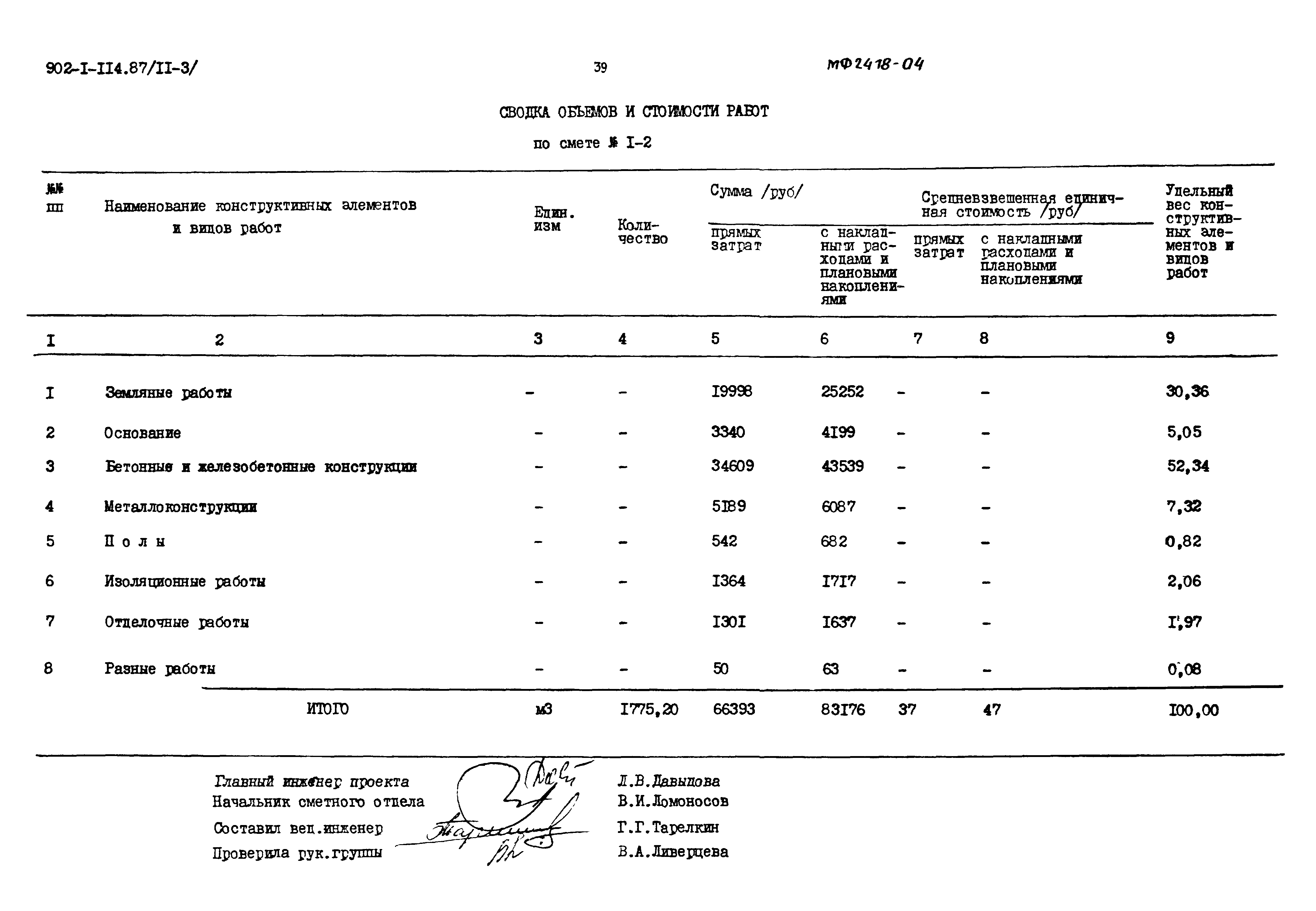 Типовой проект 902-1-114.87