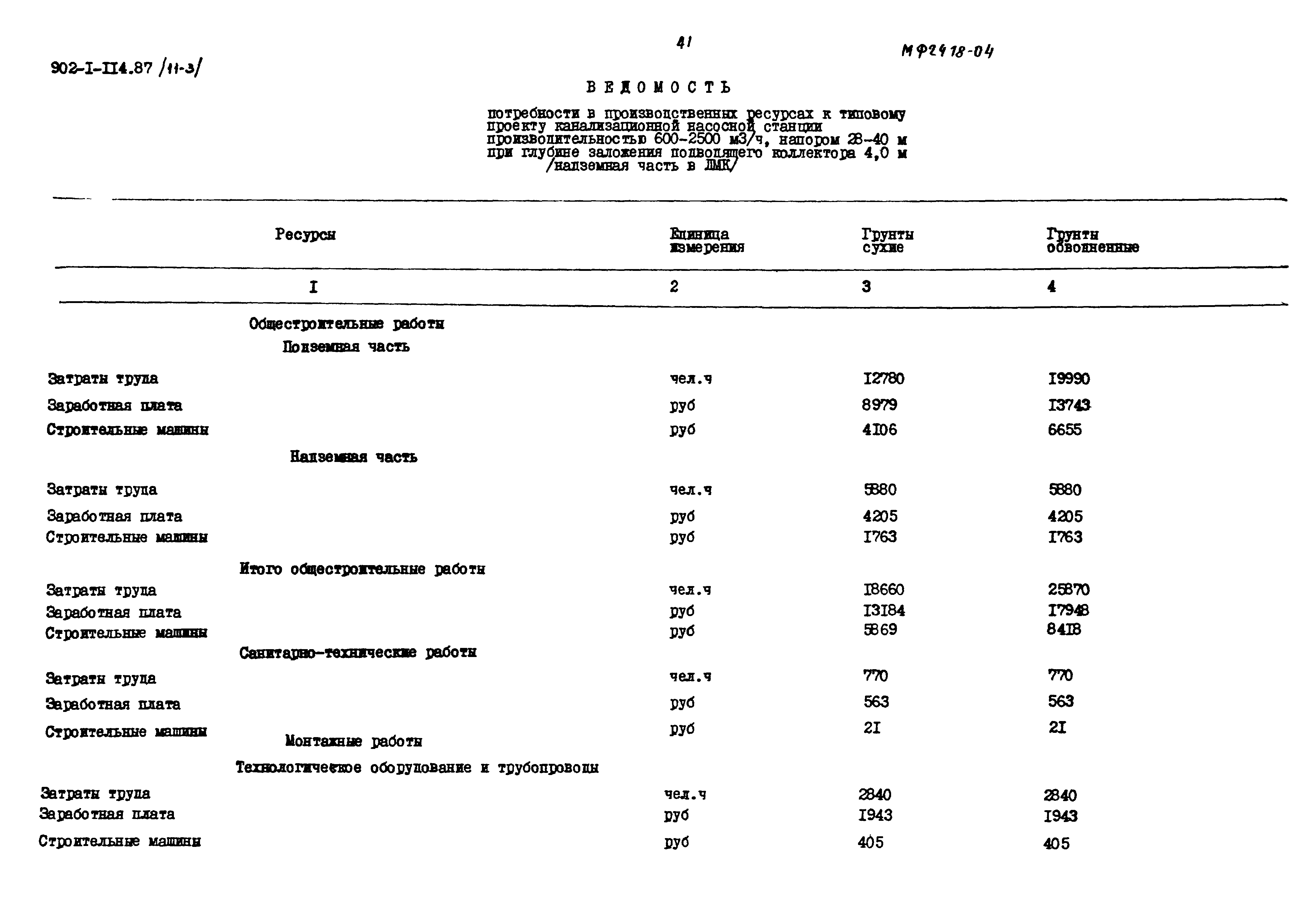 Типовой проект 902-1-114.87