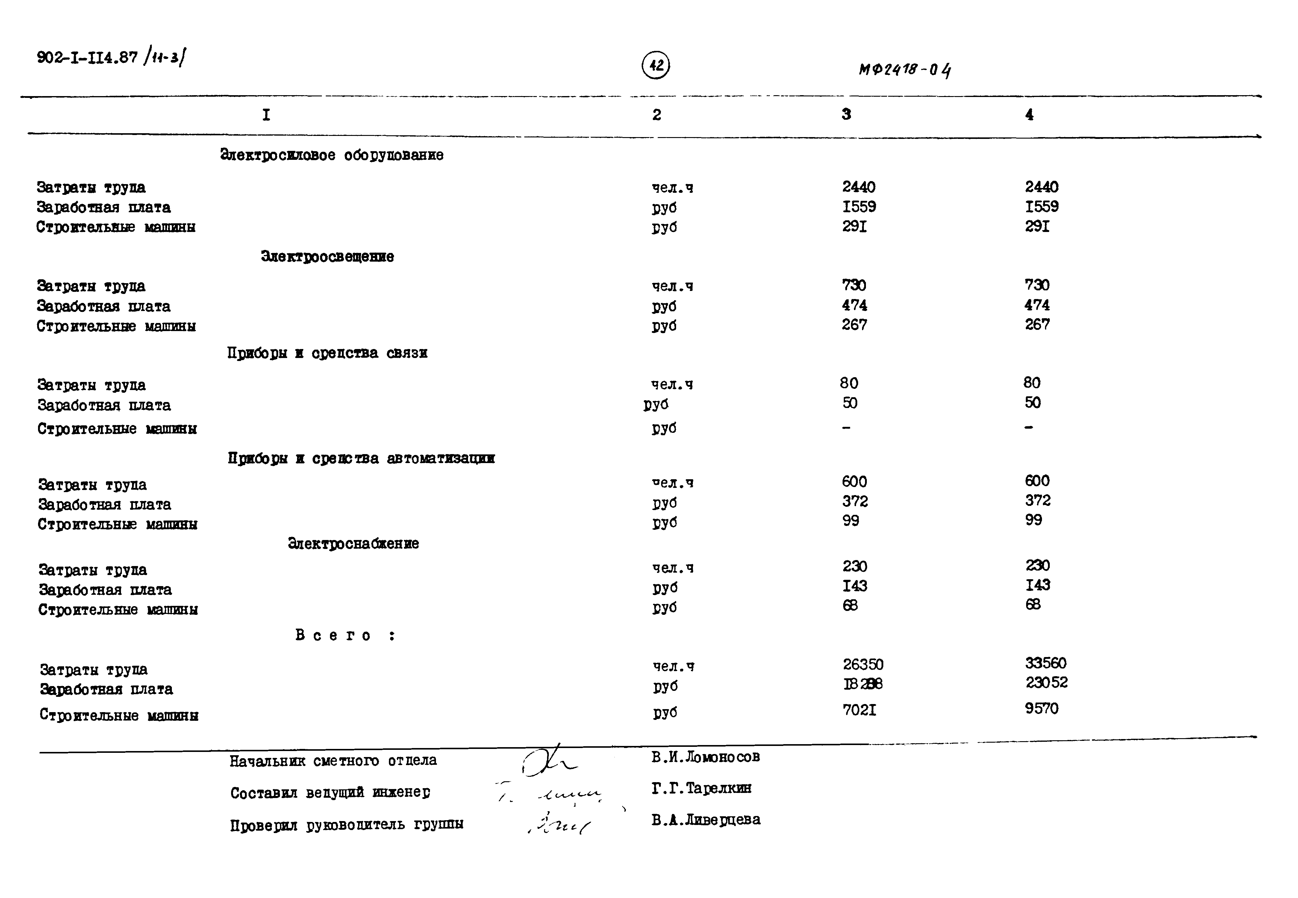 Типовой проект 902-1-114.87