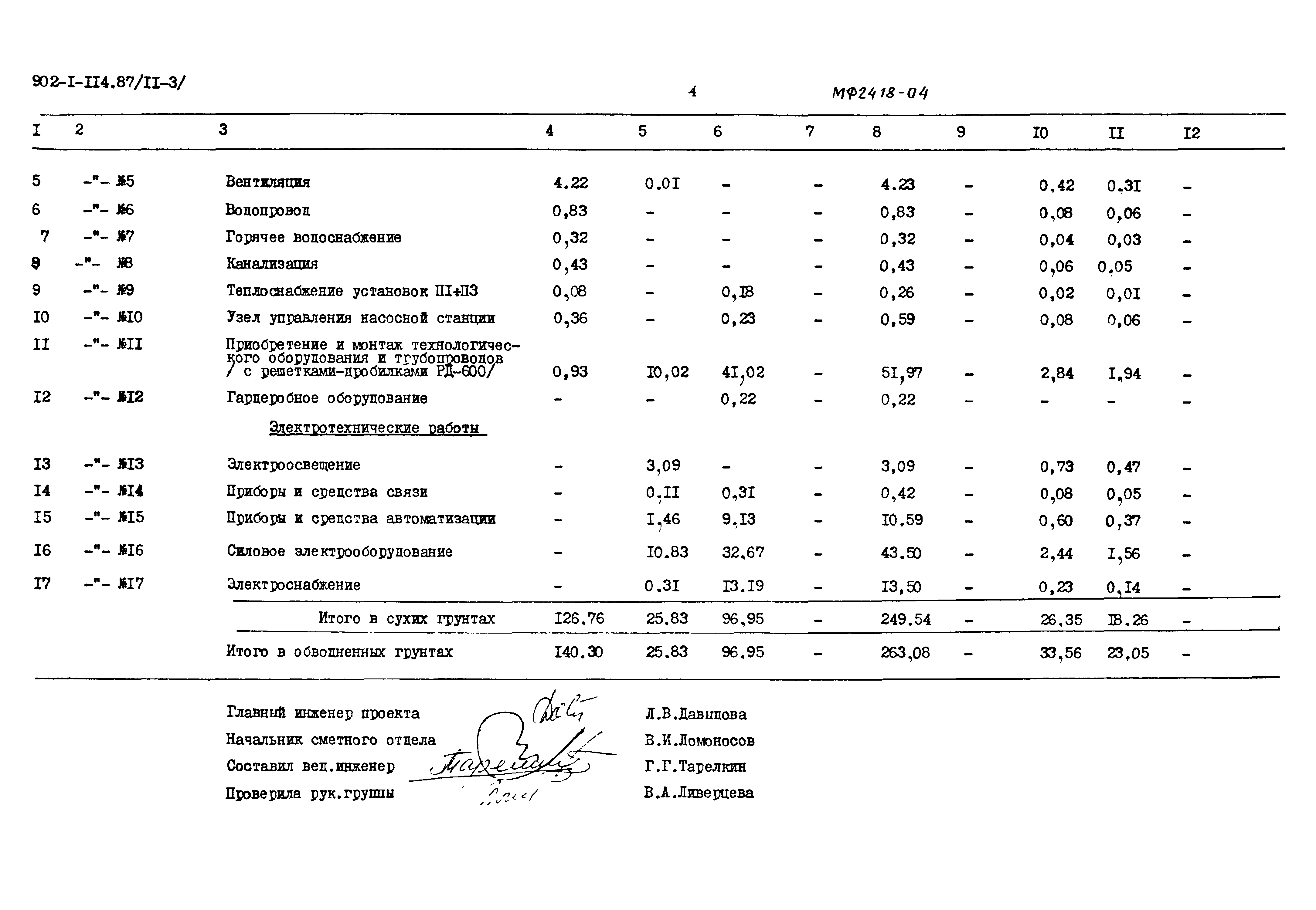 Типовой проект 902-1-114.87