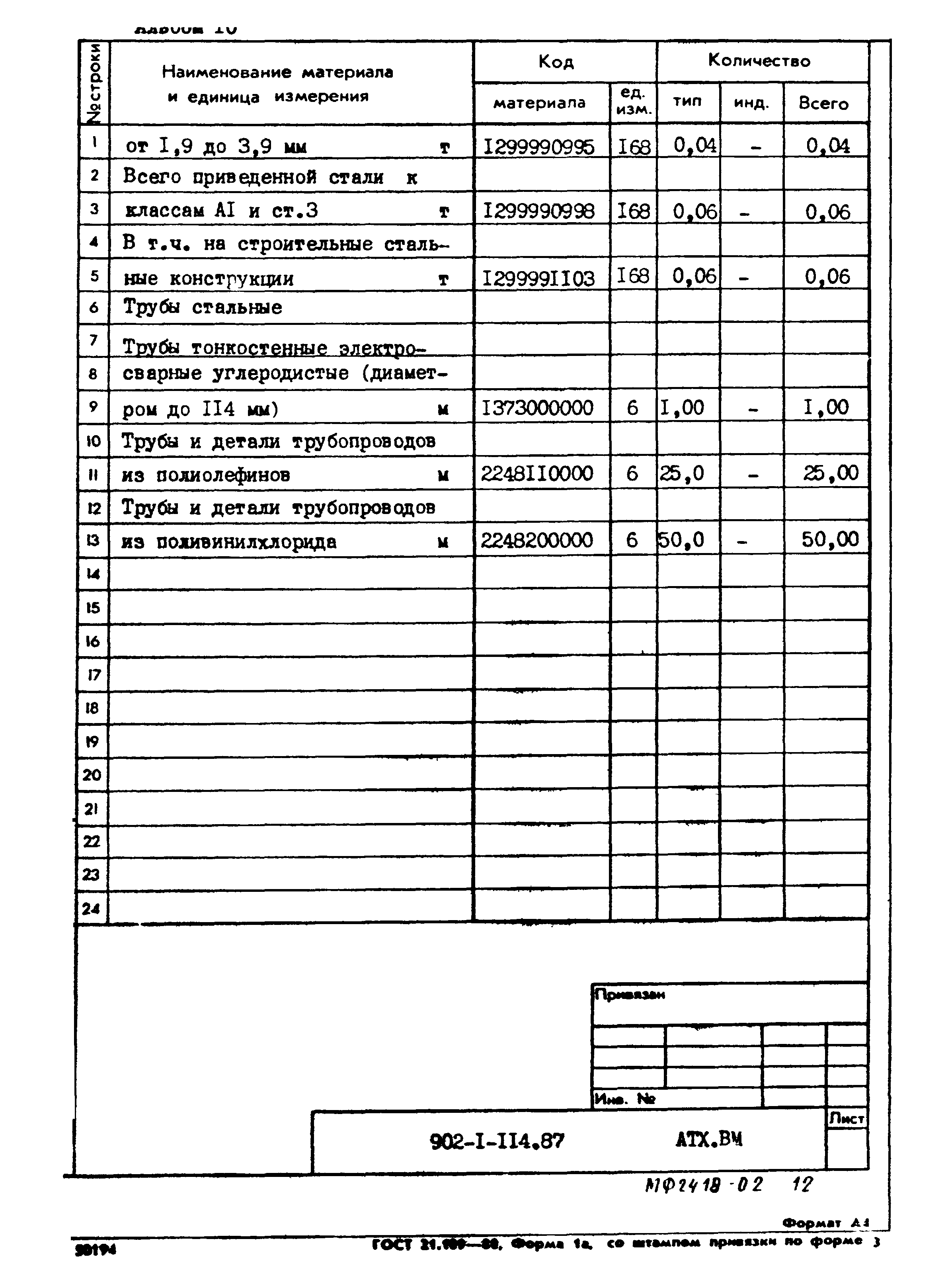 Типовой проект 902-1-114.87