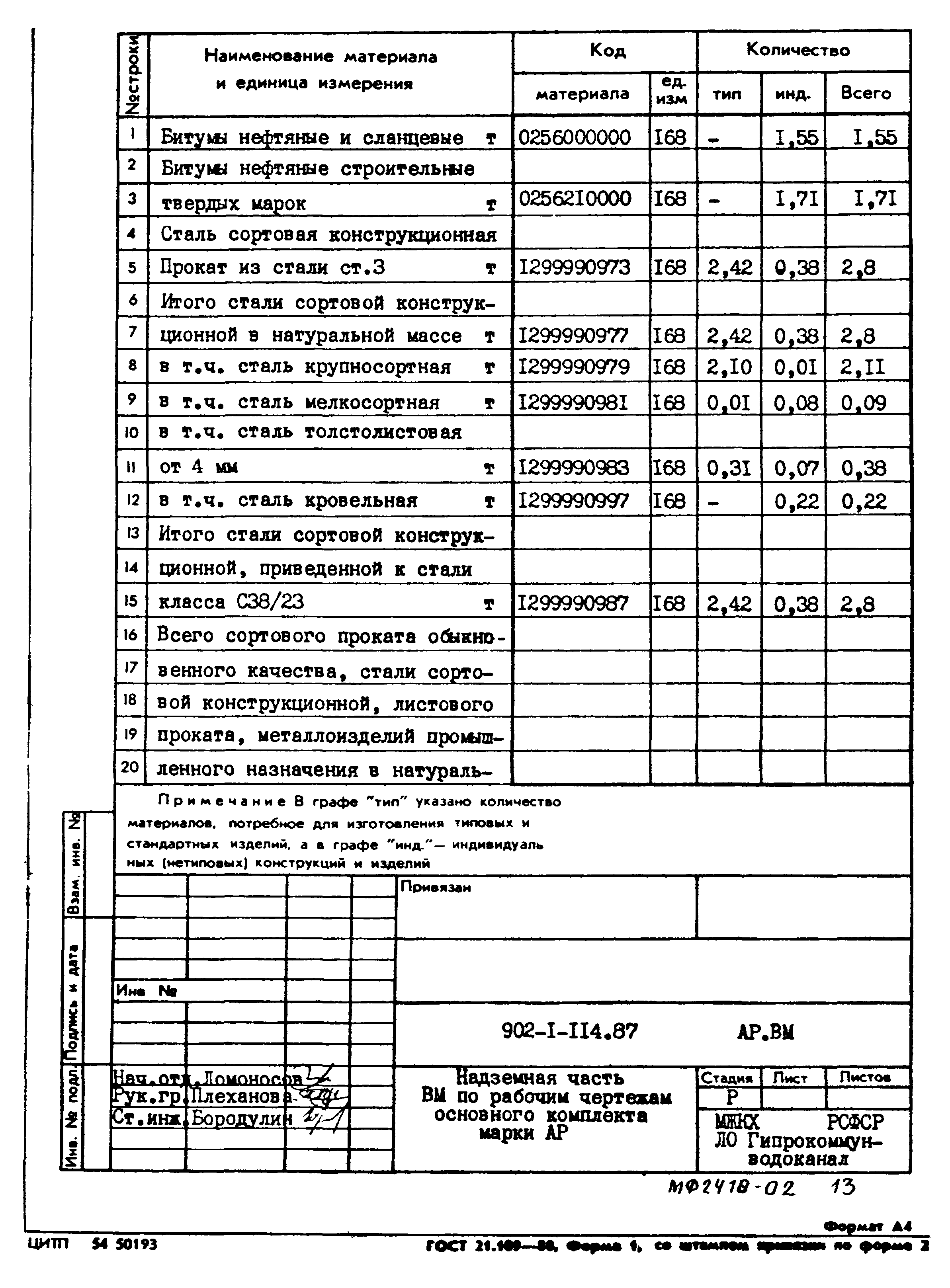 Типовой проект 902-1-114.87