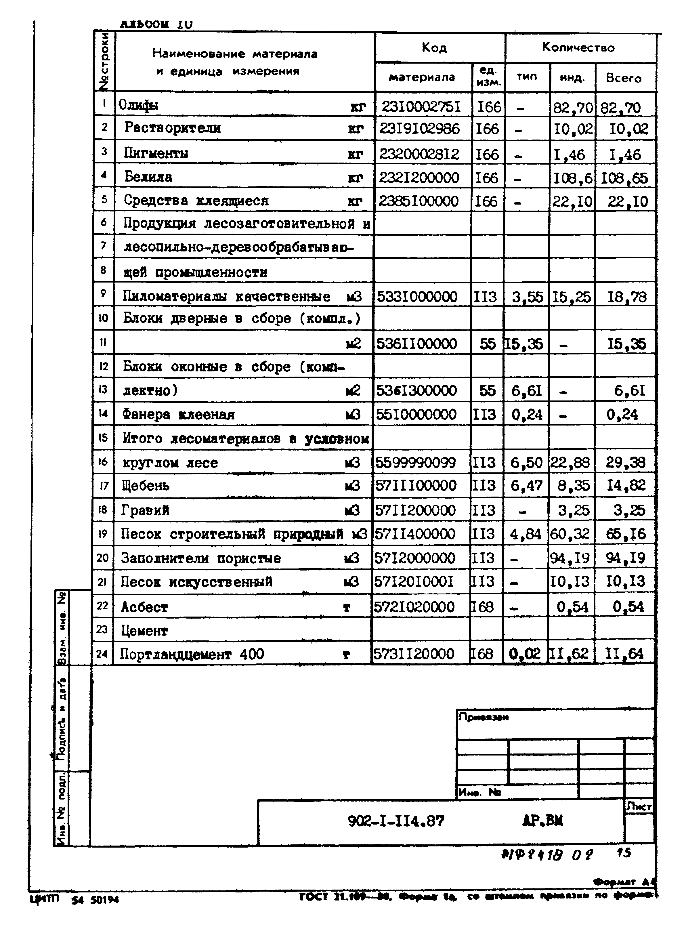 Типовой проект 902-1-114.87