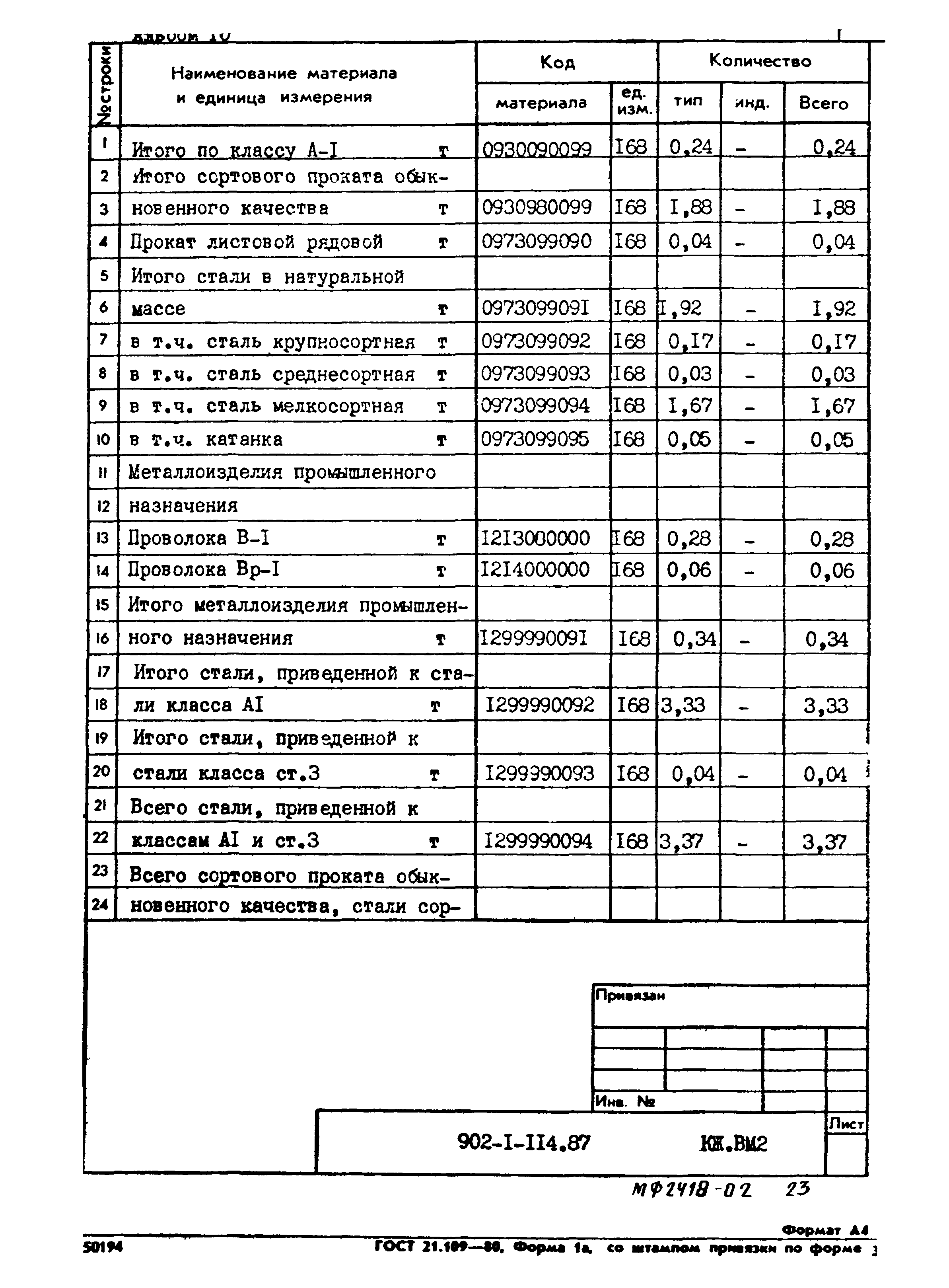 Типовой проект 902-1-114.87