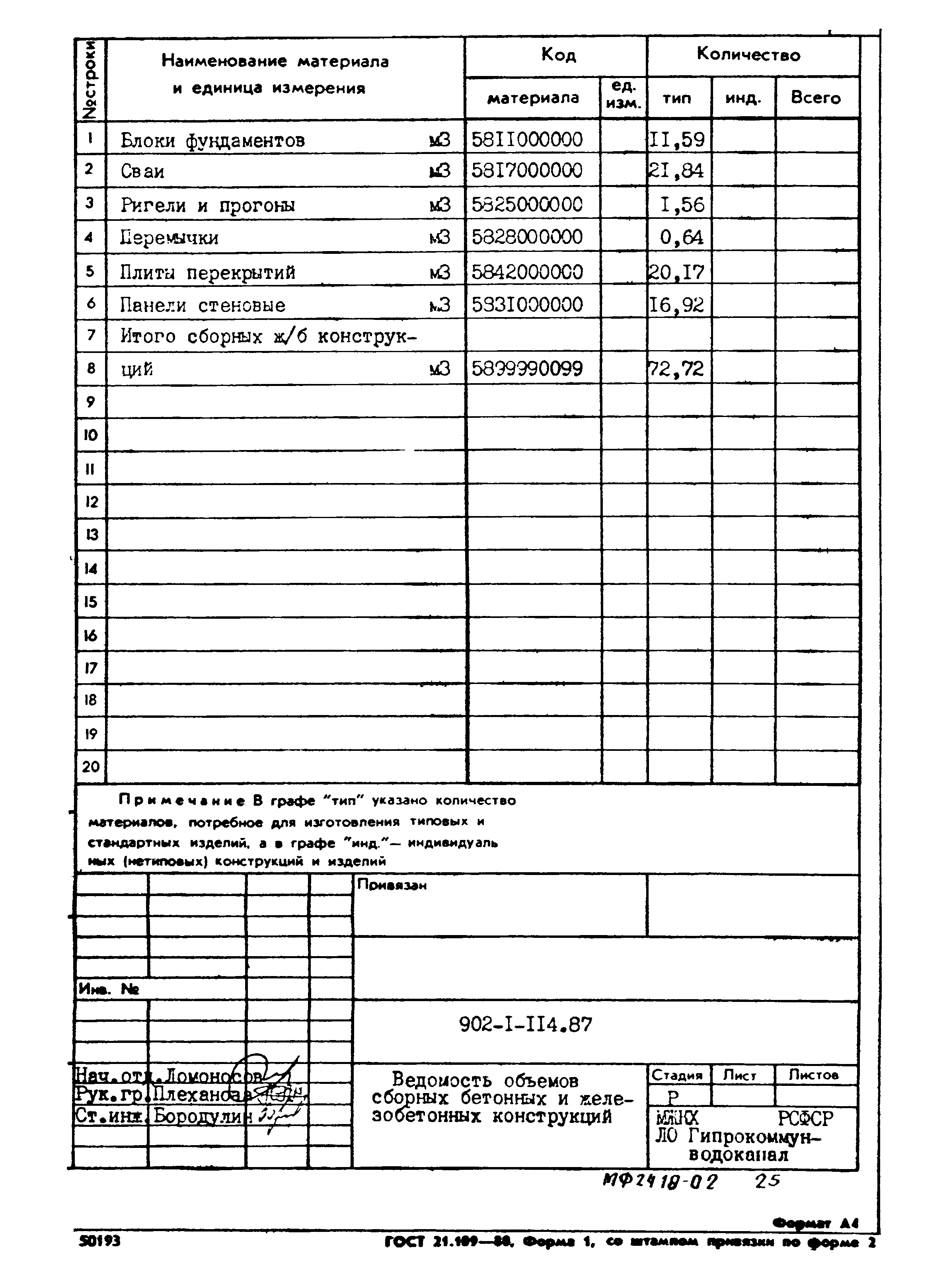 Типовой проект 902-1-114.87