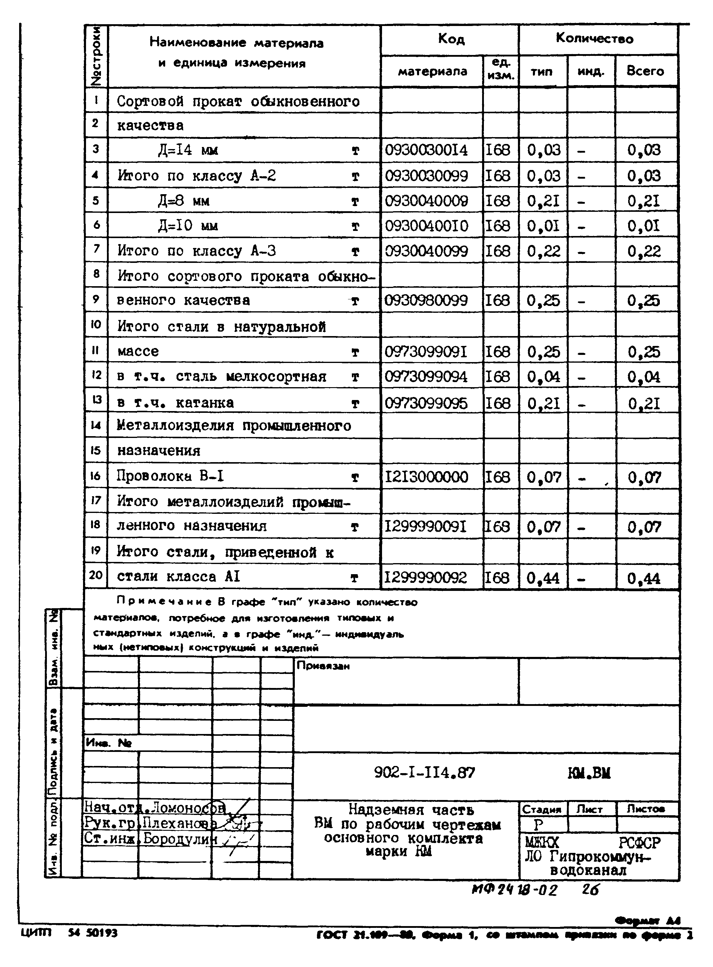 Типовой проект 902-1-114.87