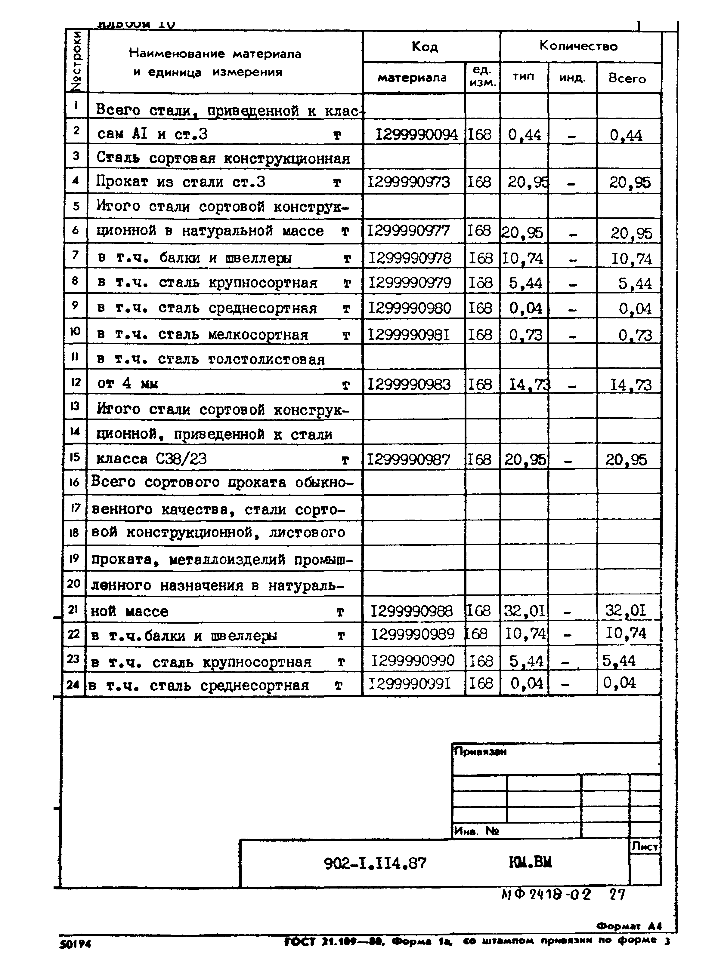 Типовой проект 902-1-114.87