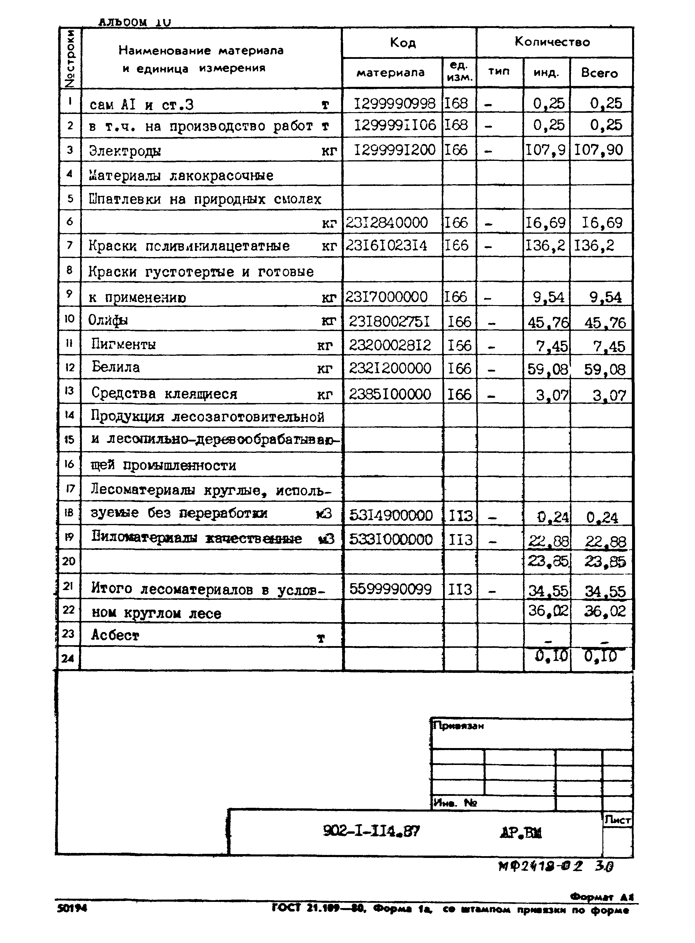 Типовой проект 902-1-114.87