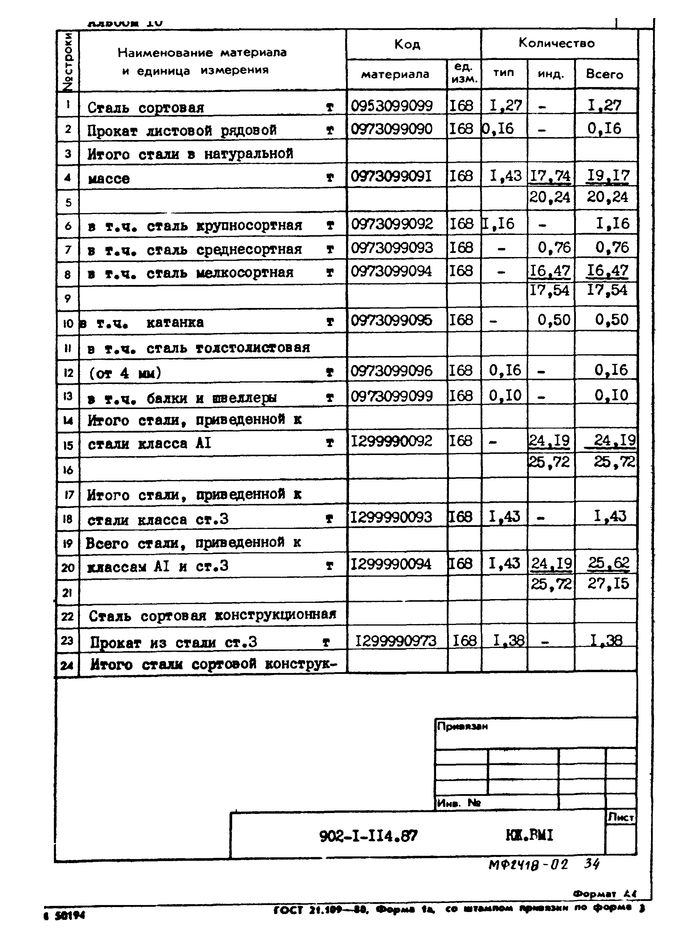 Типовой проект 902-1-114.87