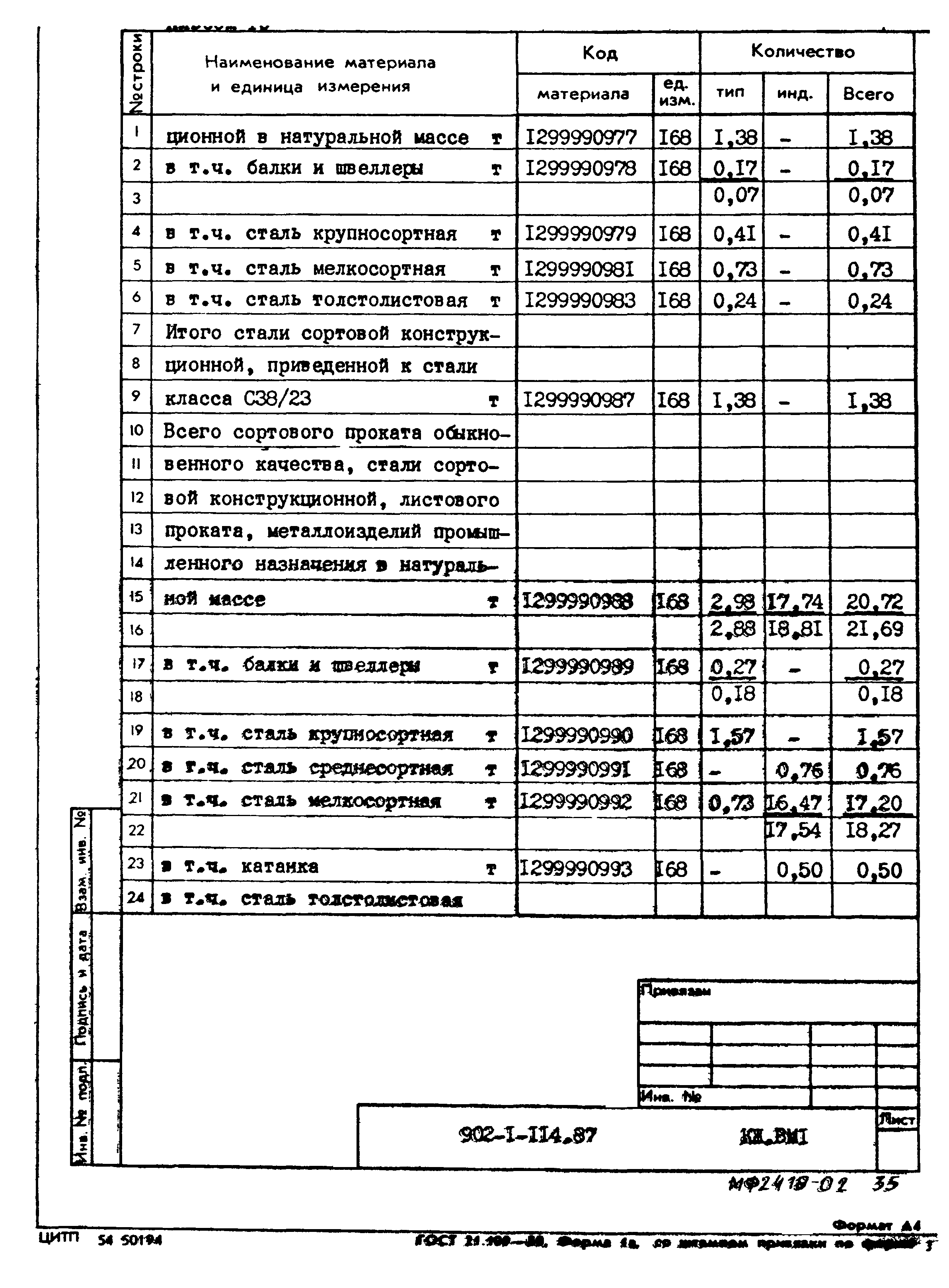 Типовой проект 902-1-114.87