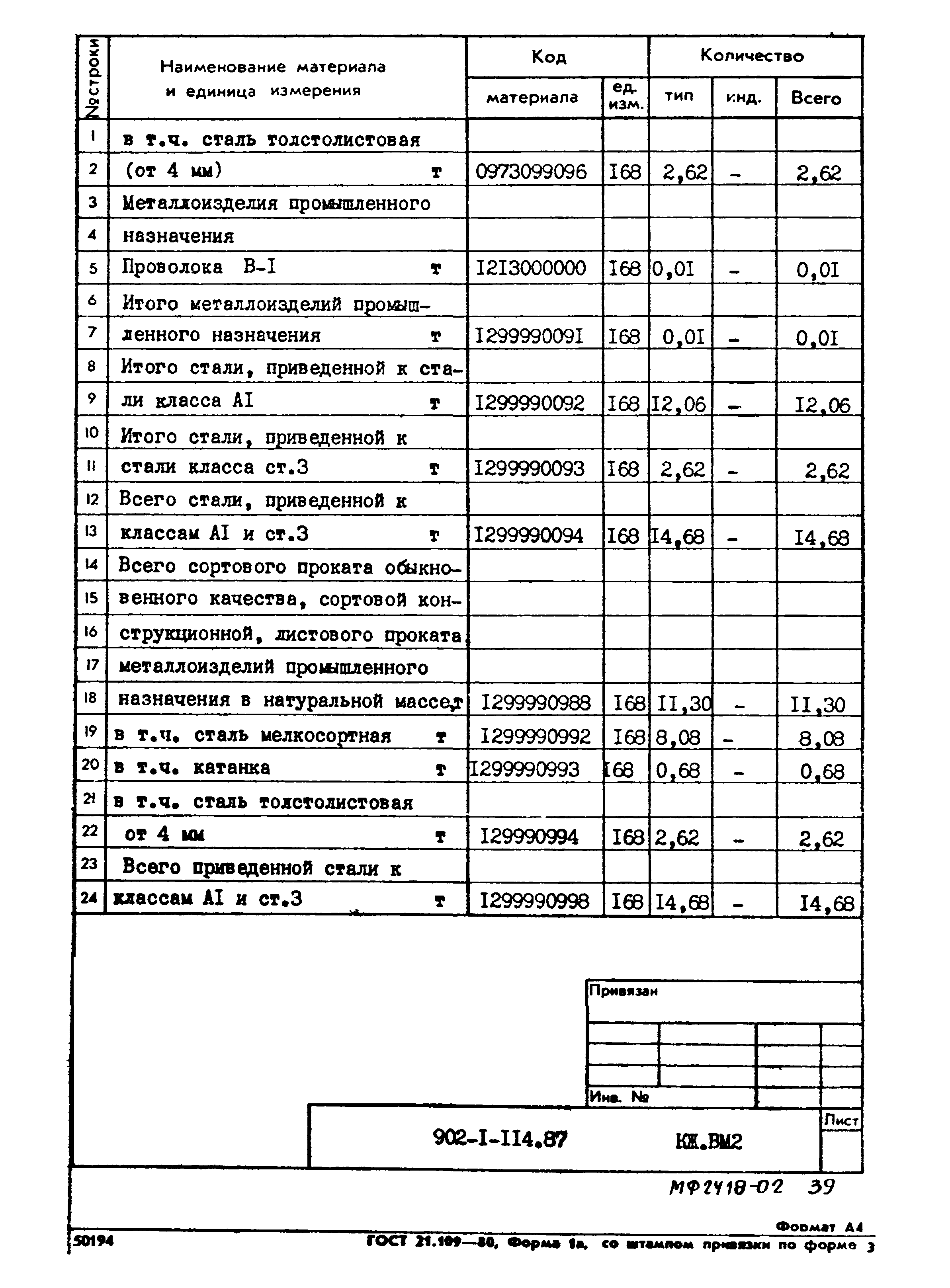 Типовой проект 902-1-114.87